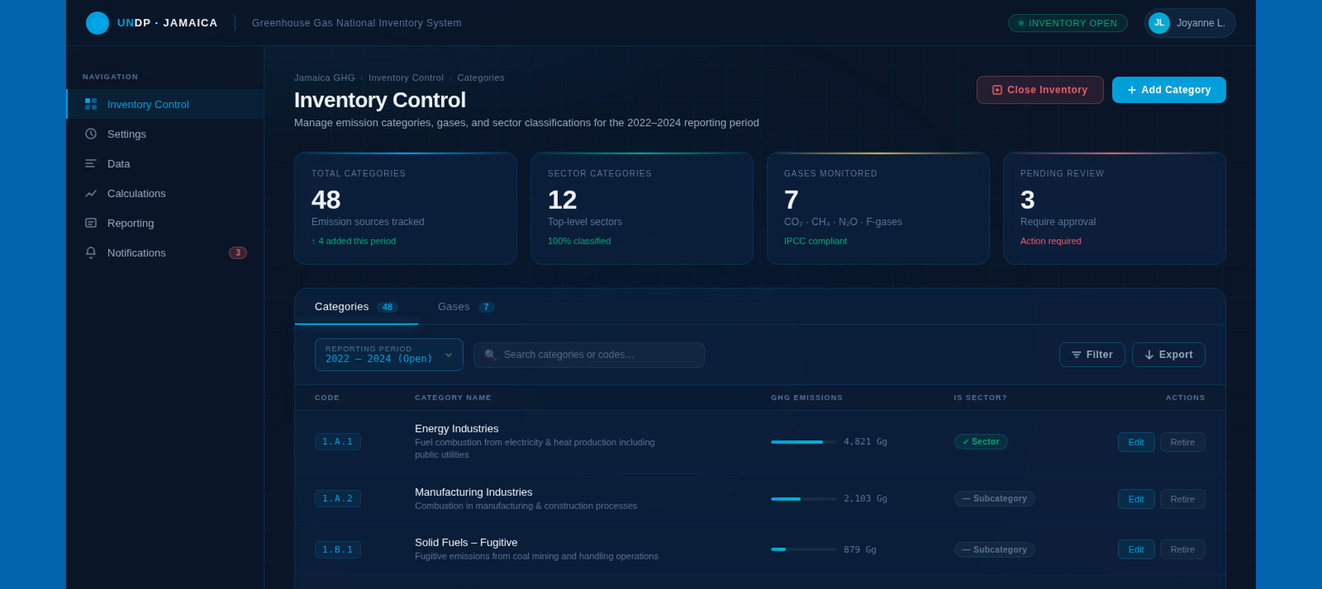 United Nations Development Program: Greenhouse Gases