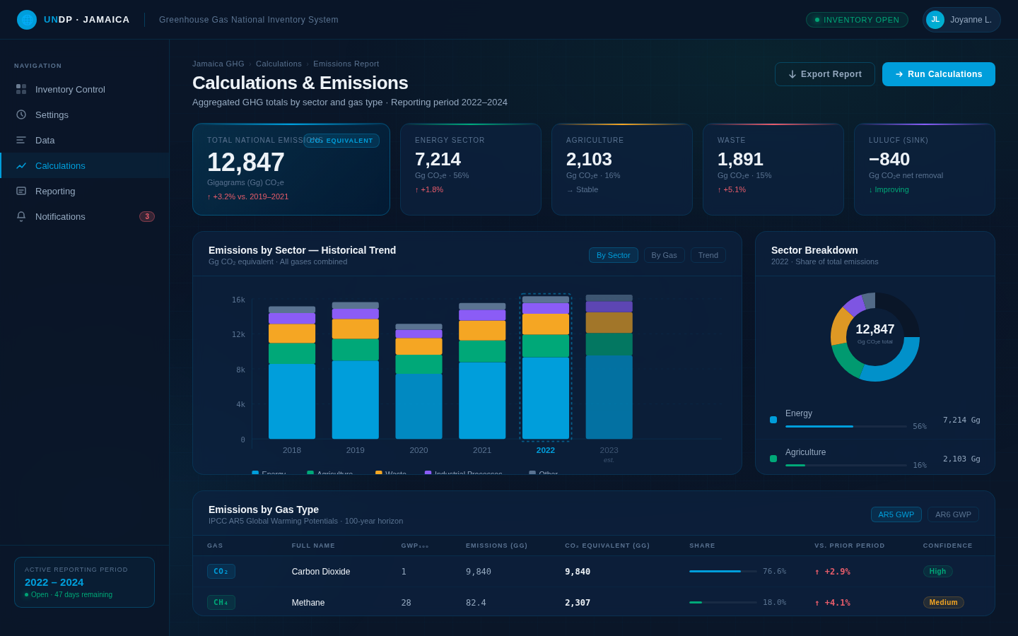 United Nations Development Program: Greenhouse Gases