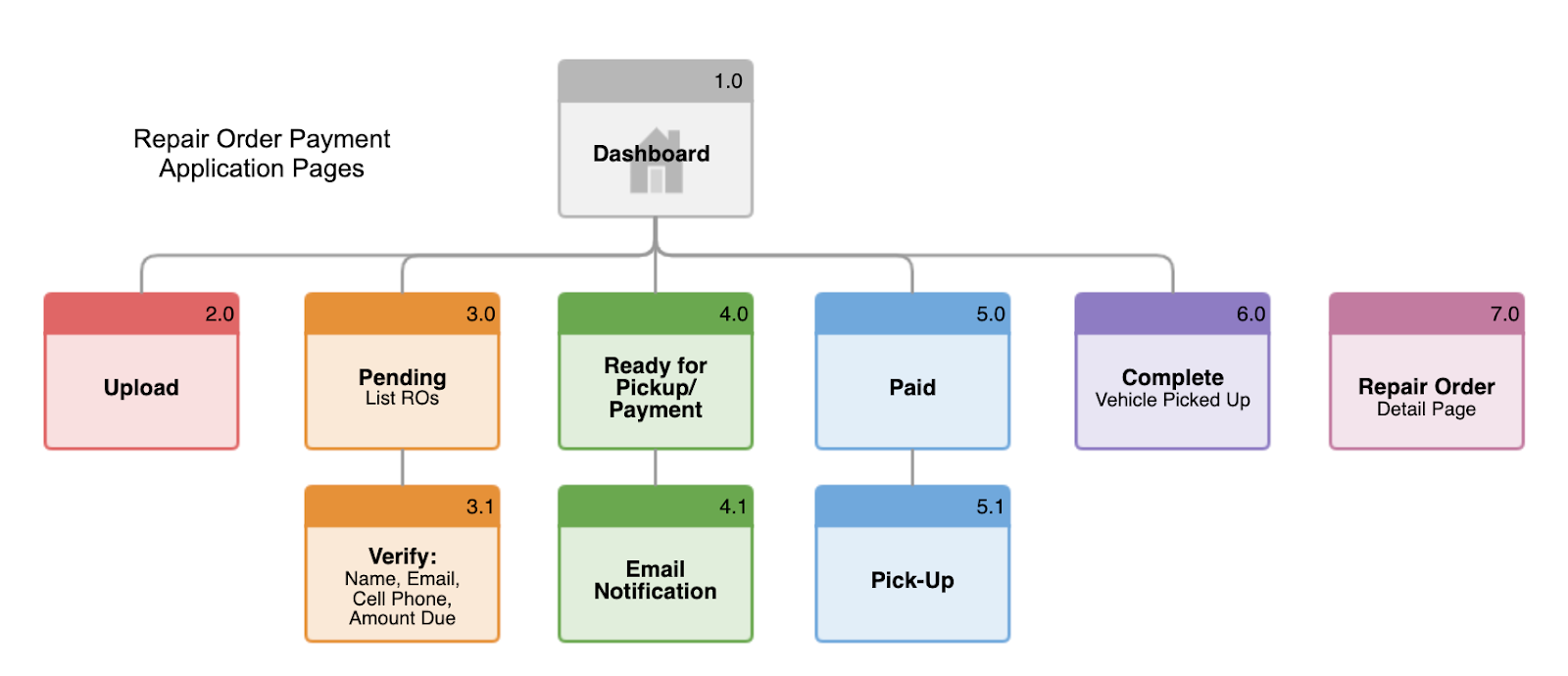 Sitemap