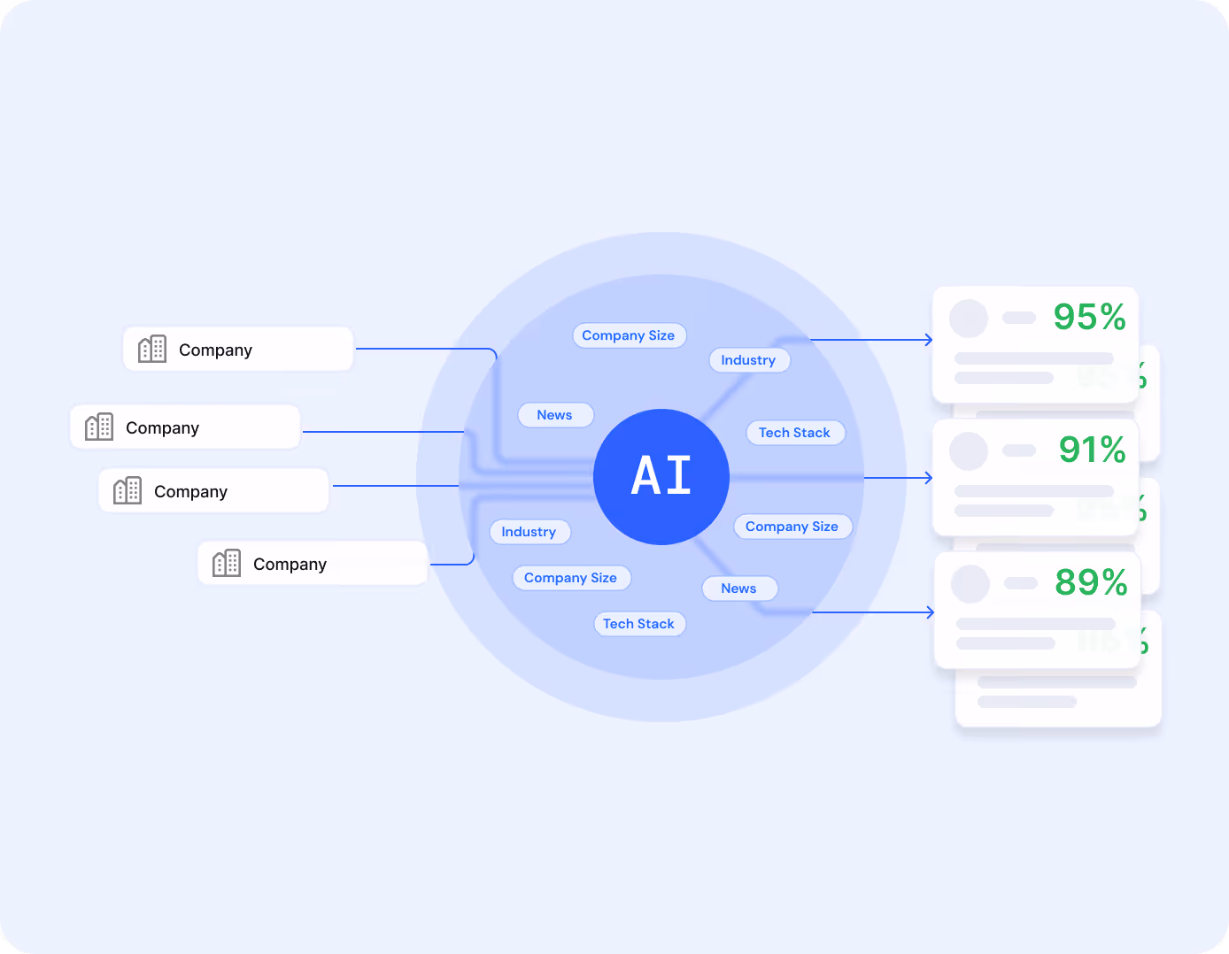 Lookalike Prospecting
