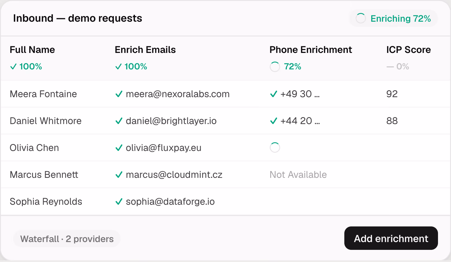 Inbound Lead Routing