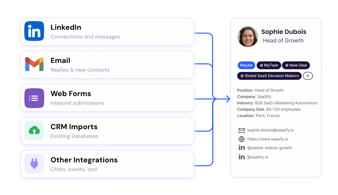 See Every Reply Across Every Channel