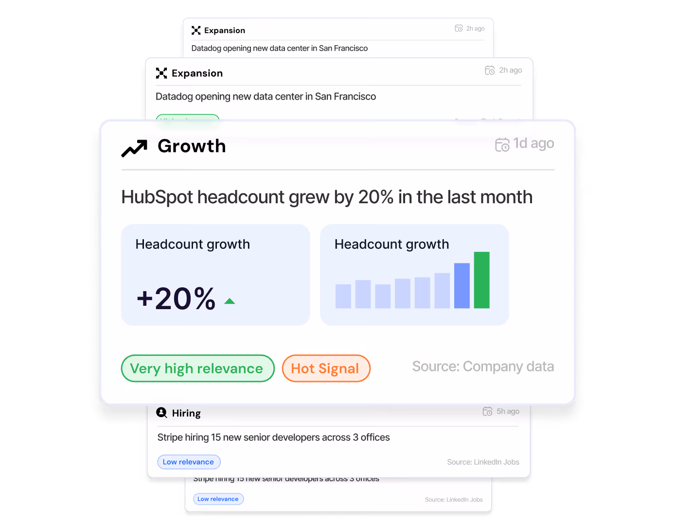 Generate Custom Data Points With AI