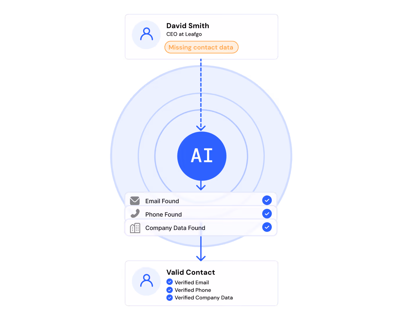 Enrich Every Lead in 60 Seconds