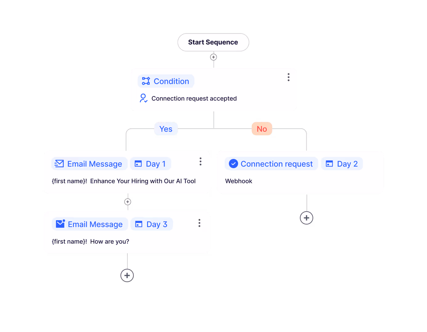 Route to the Right Rep — Automatically