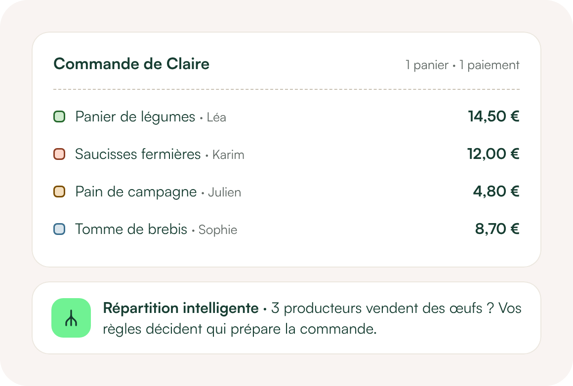 Groupement de producteurs - centralisez les commandes