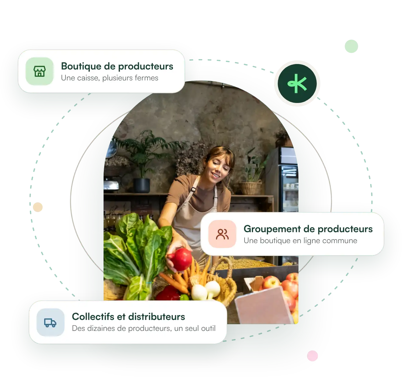 groupements et magasins de producteurs - Kuupanda