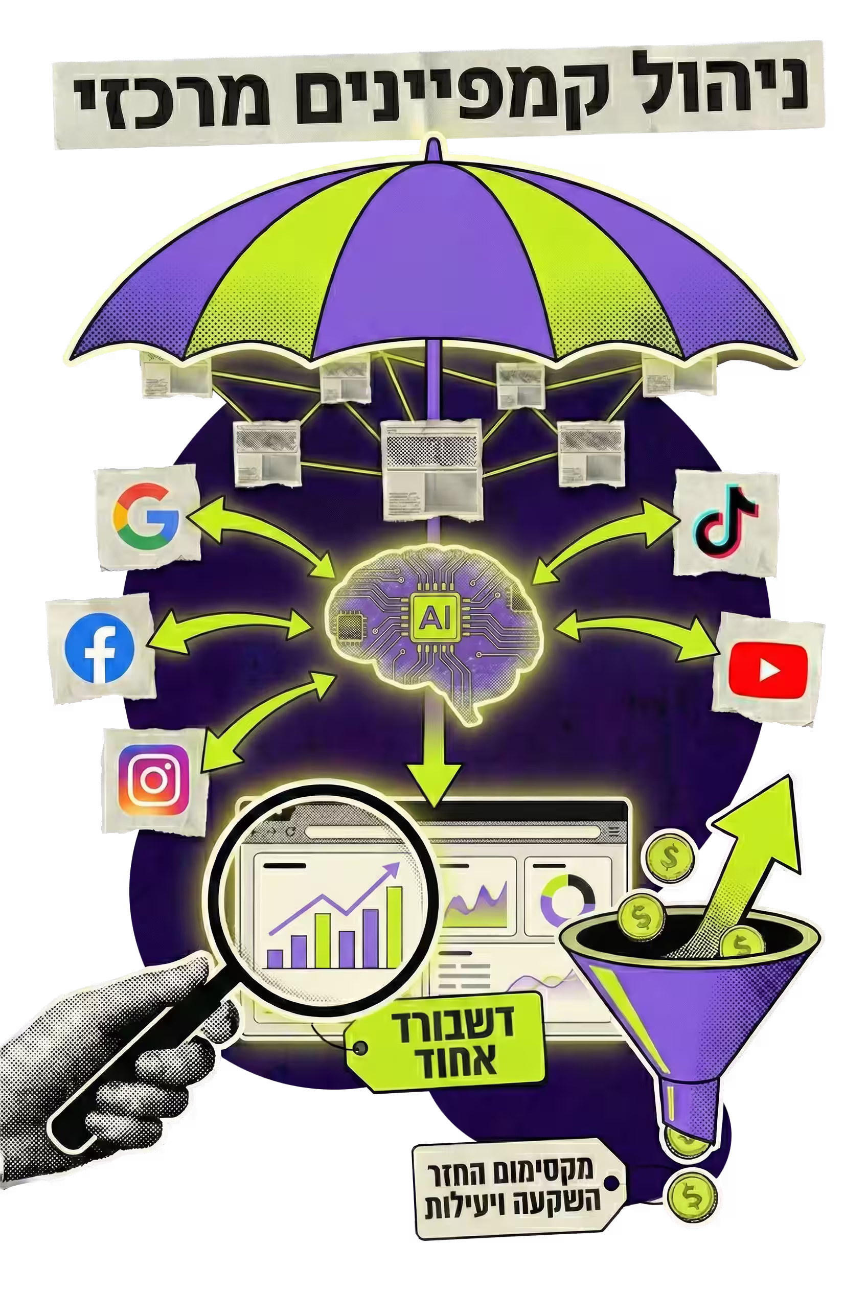 ניהול קמפיינים דיגיטליים מאוחד בגוגל, פייסבוק, אינסטגרם, טיקטוק ויוטיוב