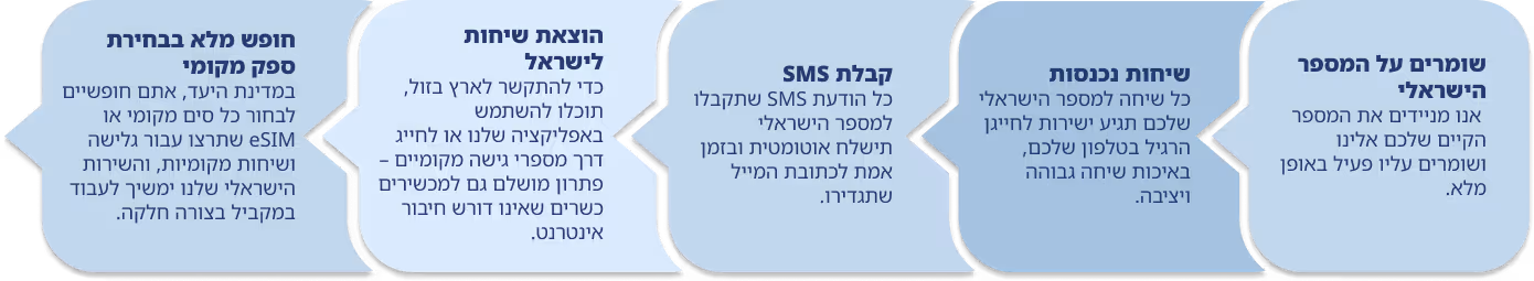 Image Content For Desktop