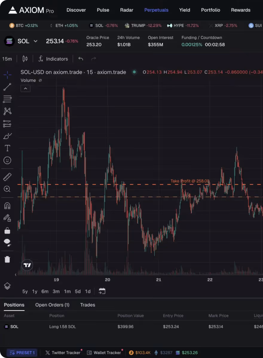 Axiom dashboard