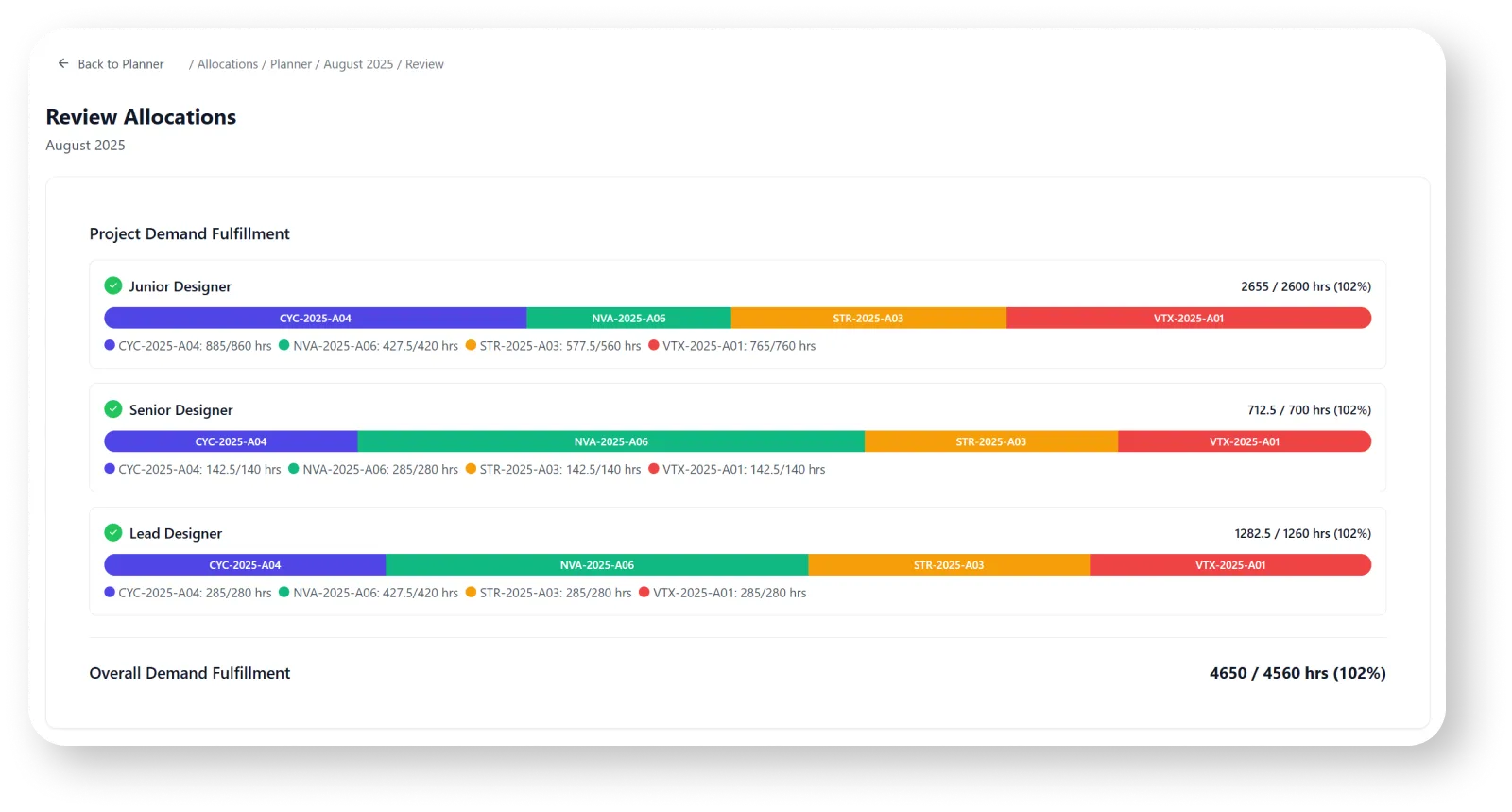 ProjoLink Software for Engineering Hours Resource Management. Manage Forecasting and Allocations across your organisation.