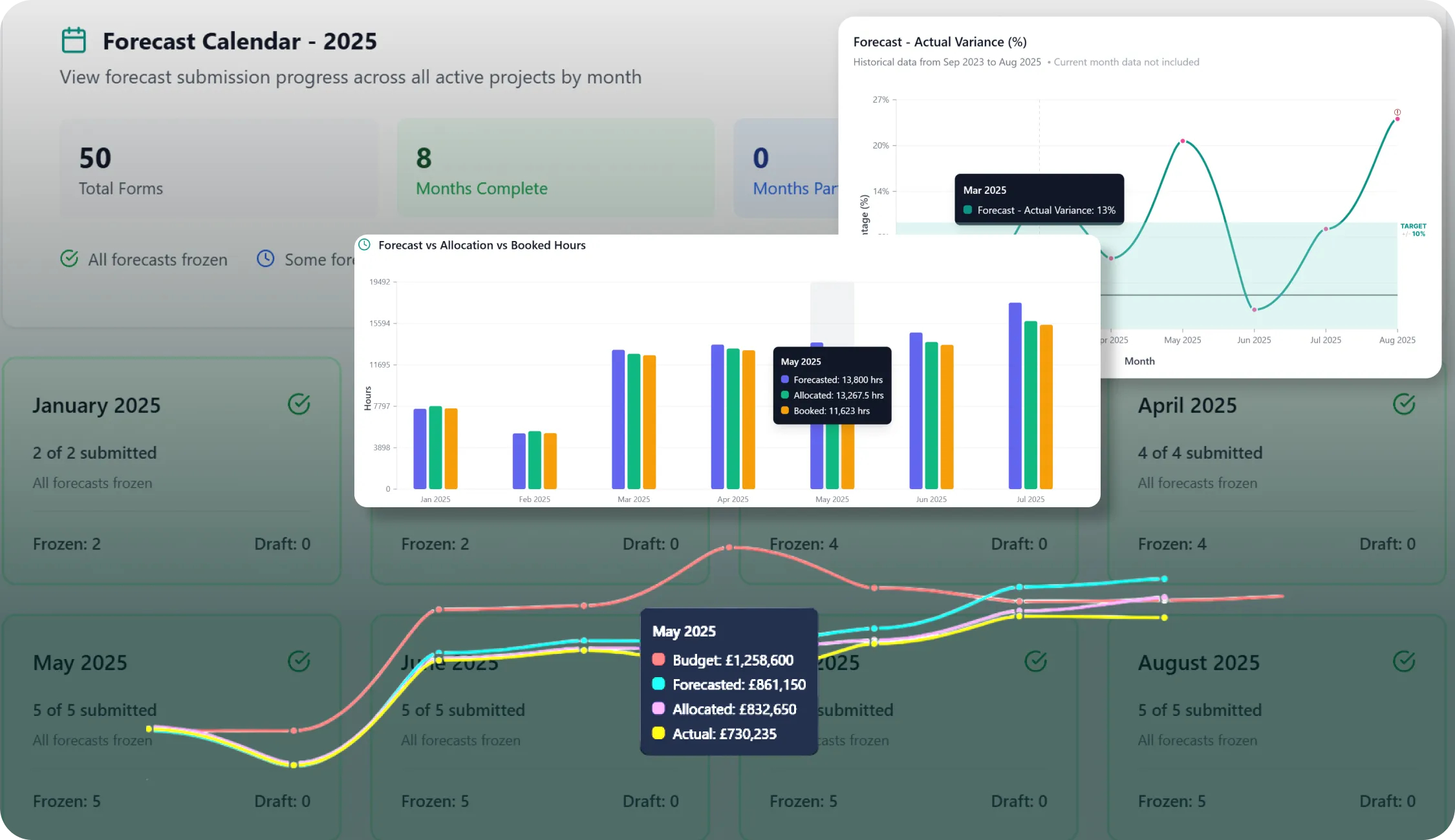 ProjoLink Software for Engineering Hours Resource Management. Manage Forecasting and Variances by capturing project hours across your organisation.