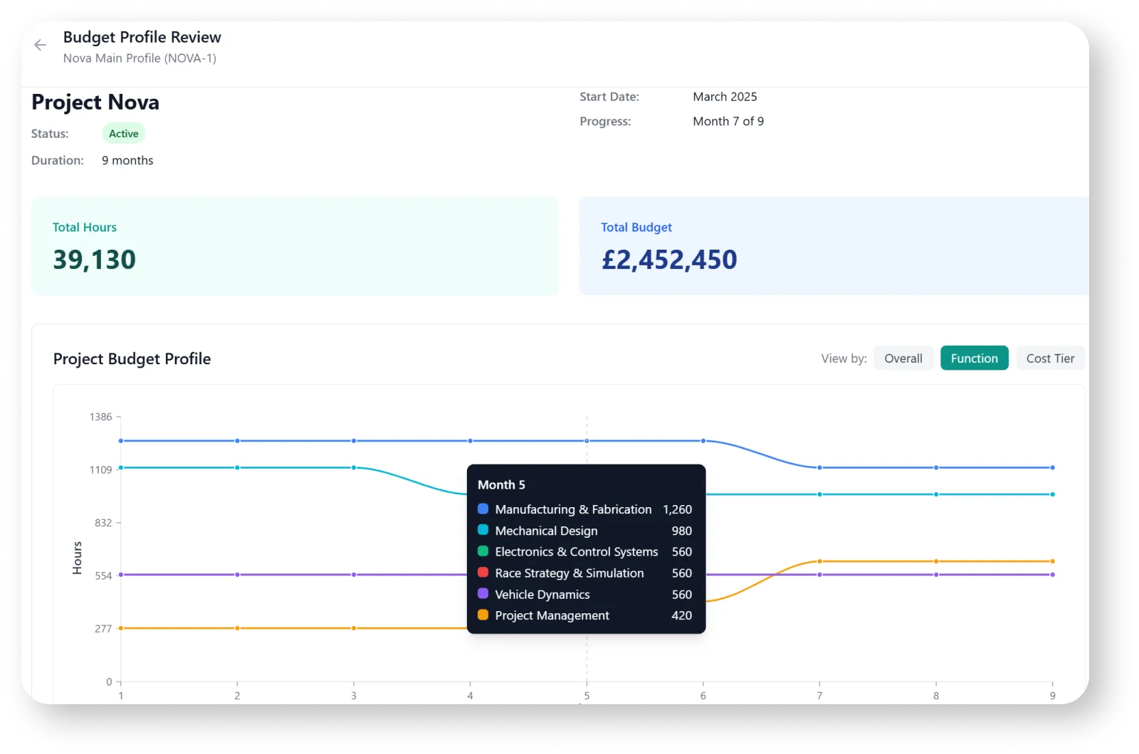 ProjoLink Software for Engineering Project Budget Management and Continuous Improvement