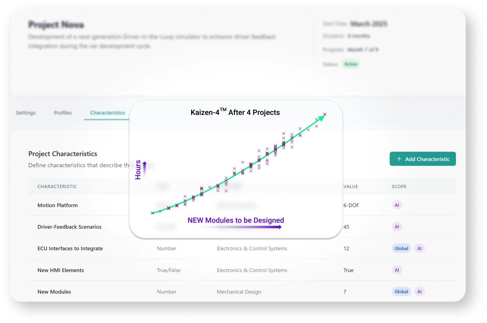 Characteristics Based Resourcing. ProjoLink Machine Learning for Engineering Hours and Workforce Strategy