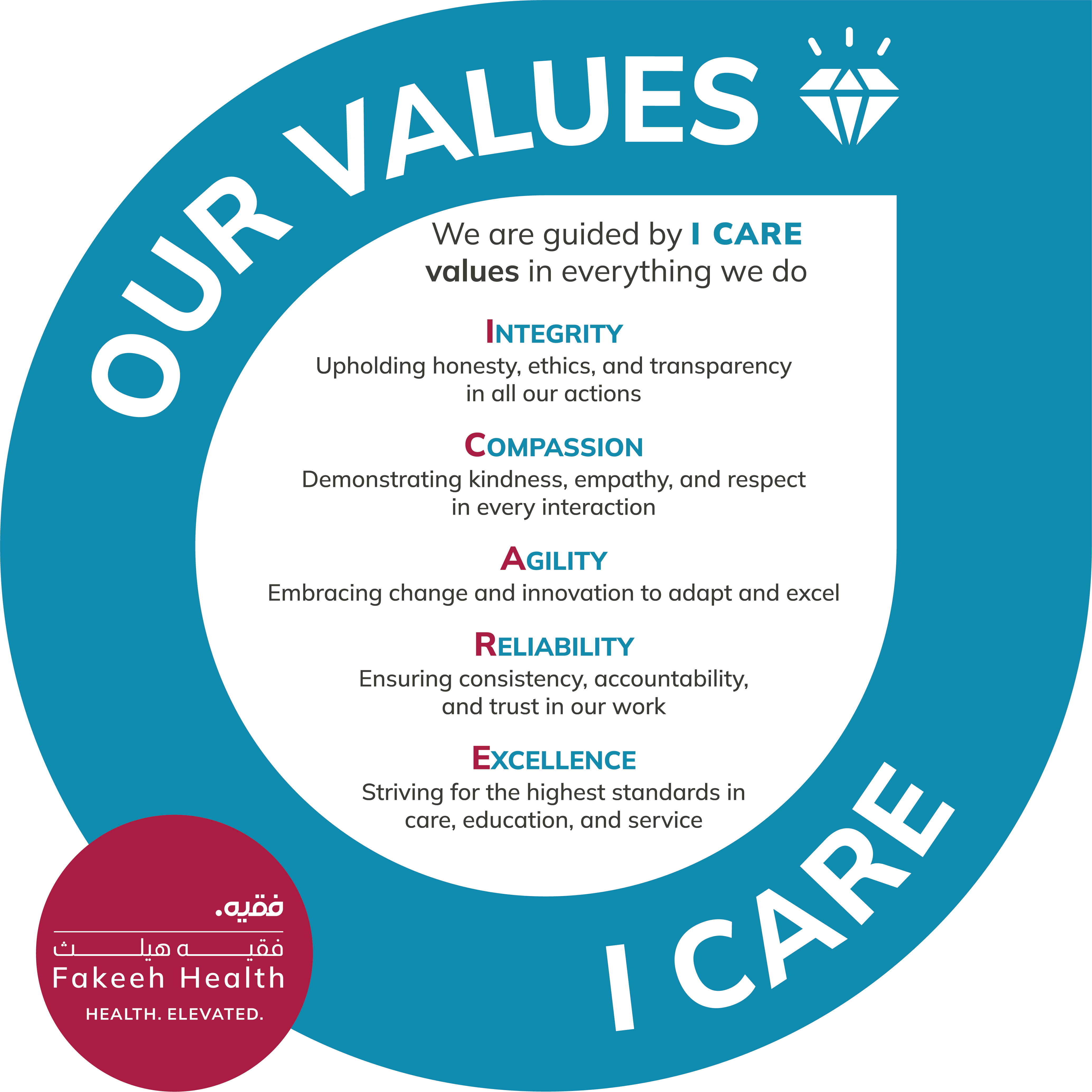 Fakeeh Health Values 