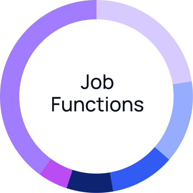 Donut chart showing Job Functions breakdown