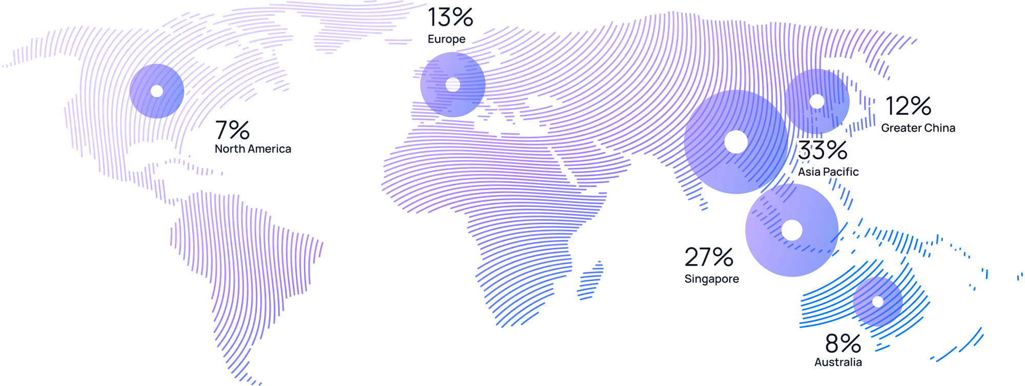 World map illustration showing SuperAI 2026 attendee distribution by region, including 33% Asia Pacific and 27% Singapore.