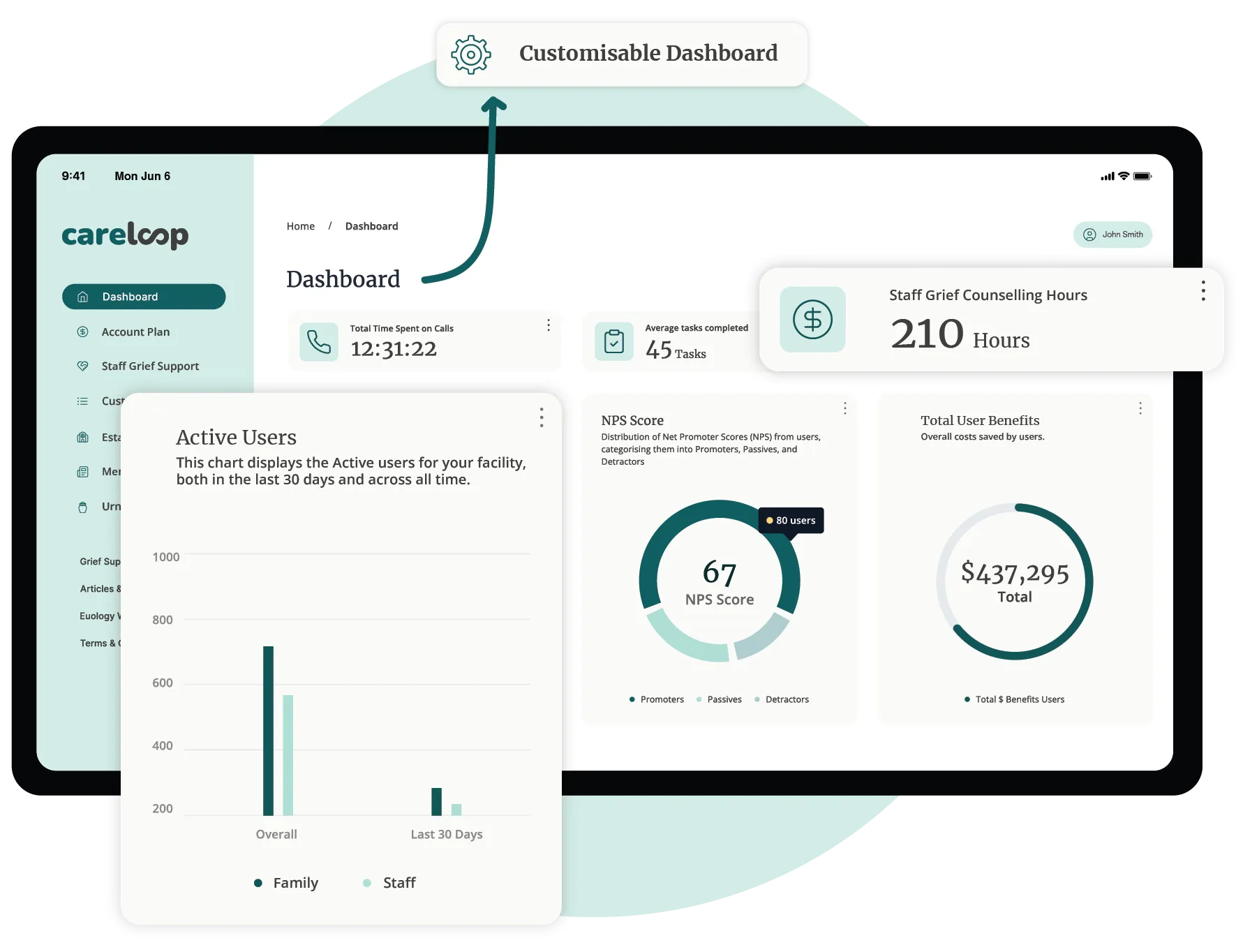 illustration of dashboard with graphs and charts