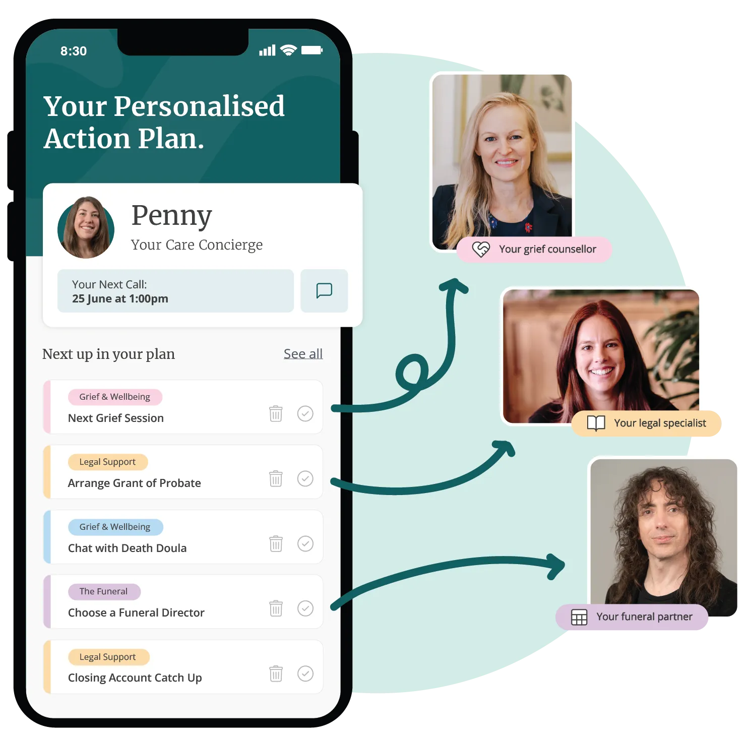 Mobile app screen showing a personalised action plan for end-of-life care. It includes a list of tasks like grief sessions, legal support, and funeral arrangements. The user’s Care Concierge, Penny, is highlighted, along with photos of connected professionals: a grief counsellor, legal specialist, and funeral partner.