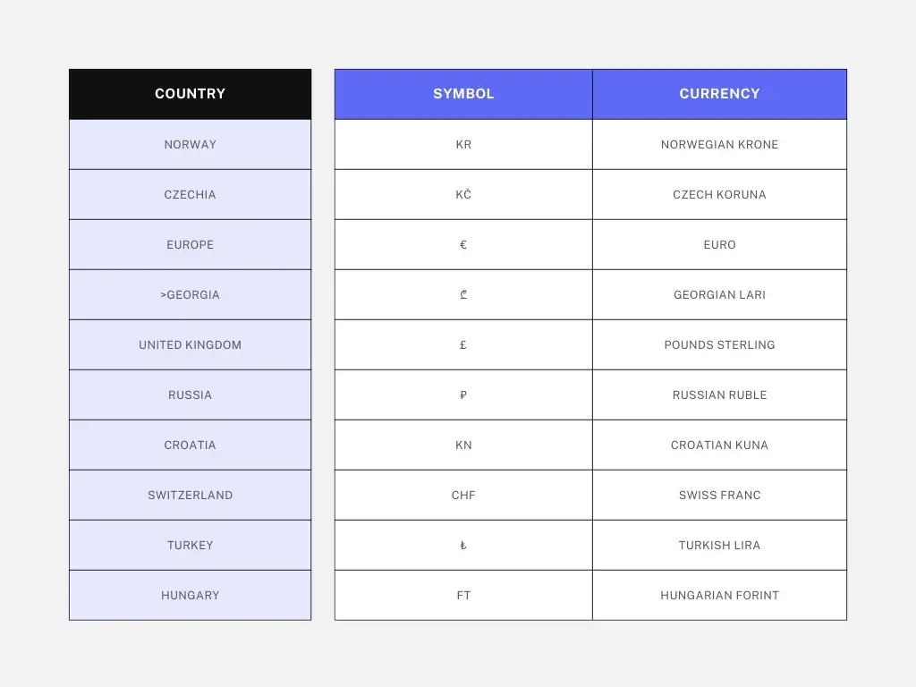 Currency Symbols: From EURO to Pound All Money Icons - Eggradients.com
