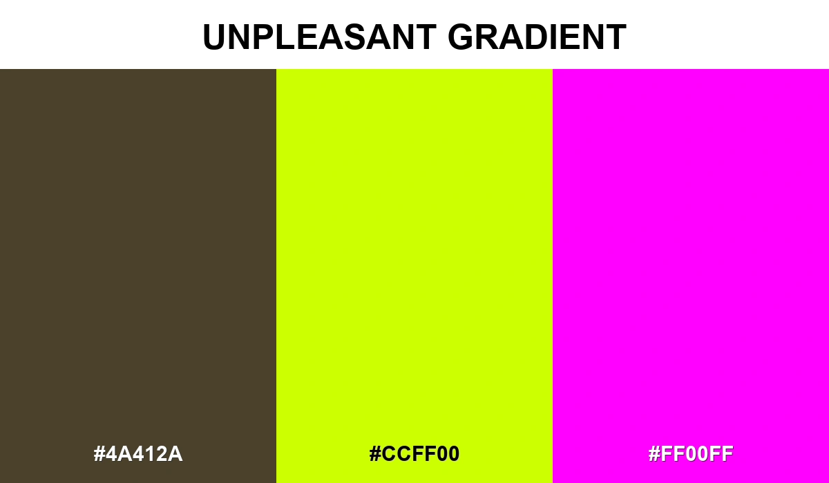 Unpleasant Gradient