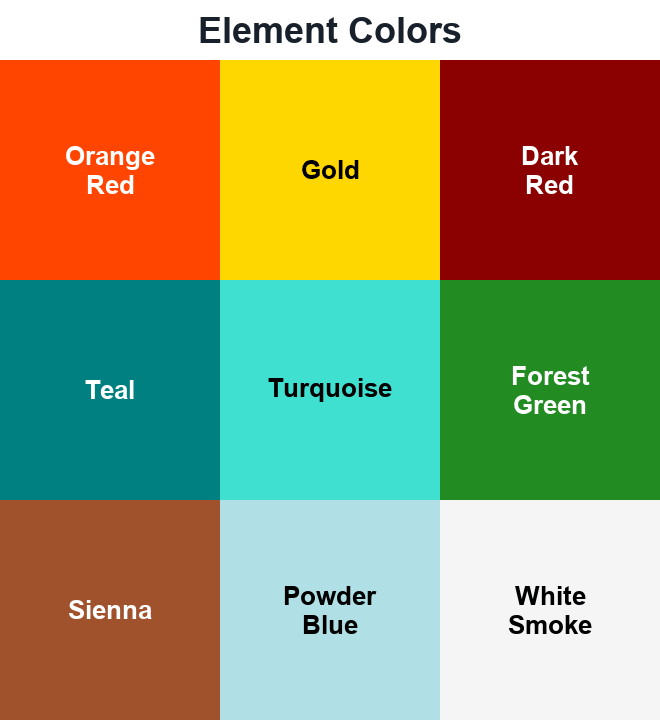Element Colors