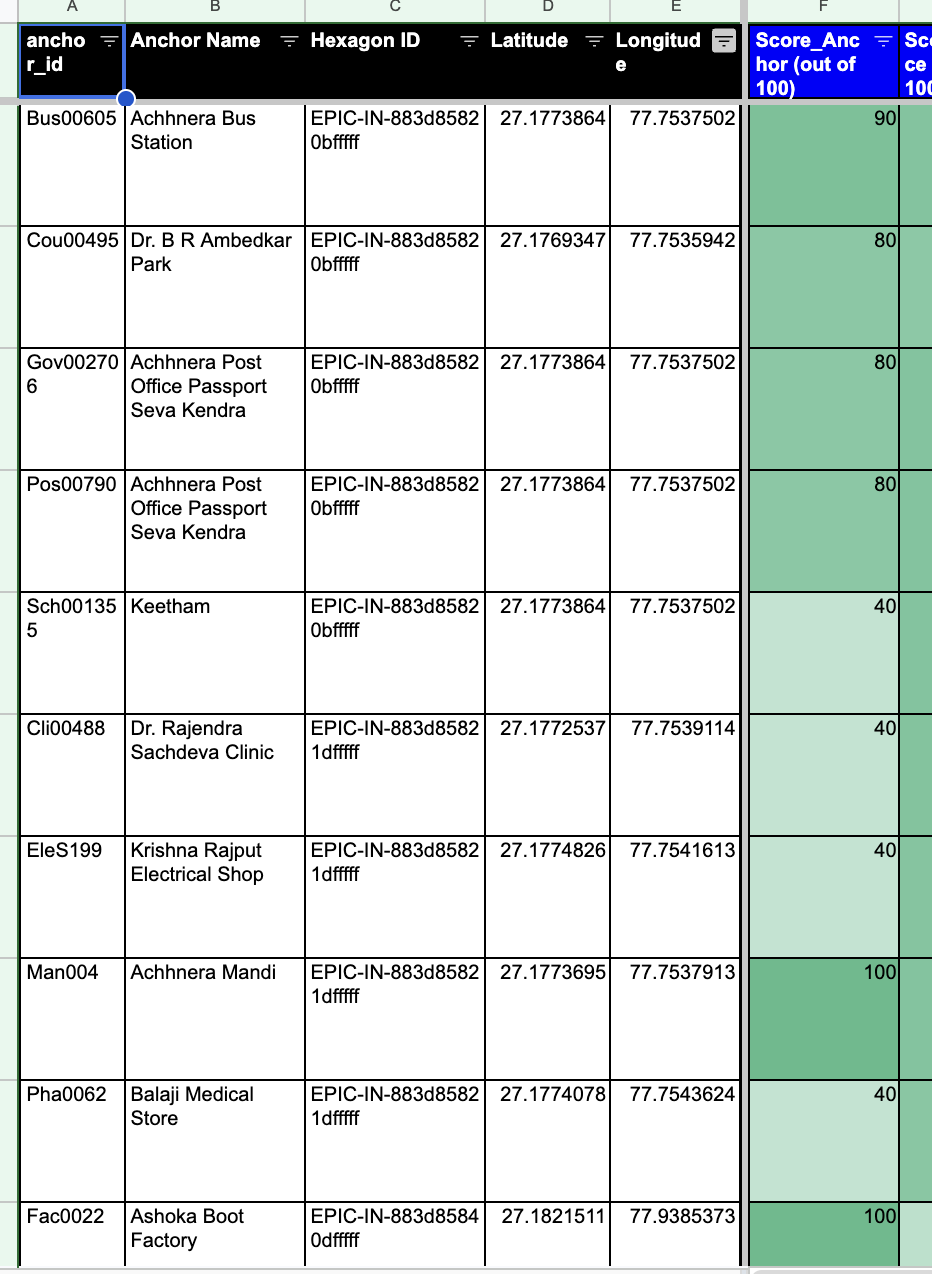 A validation list