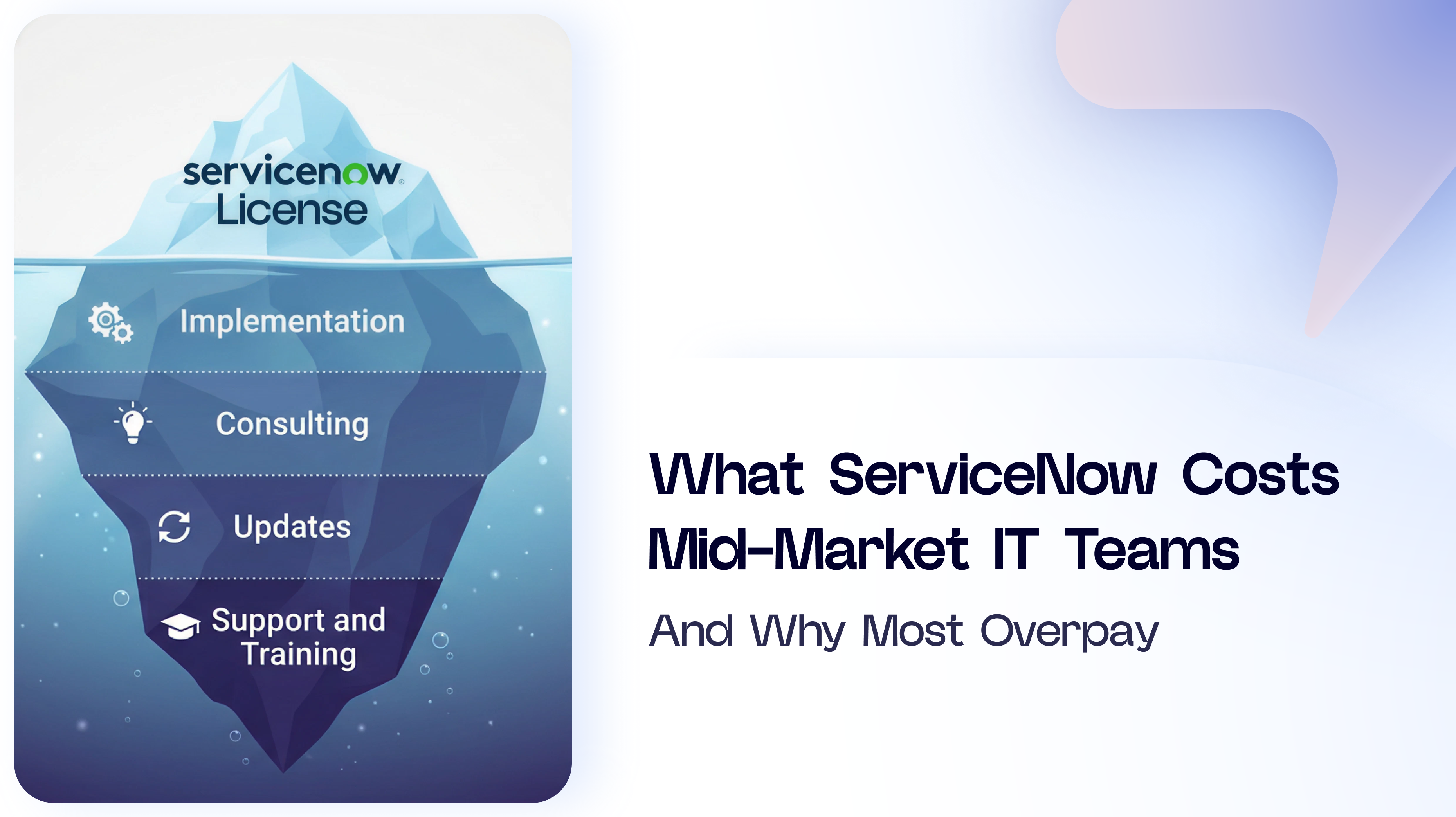 What ServiceNow Costs Mid-Market IT Teams
