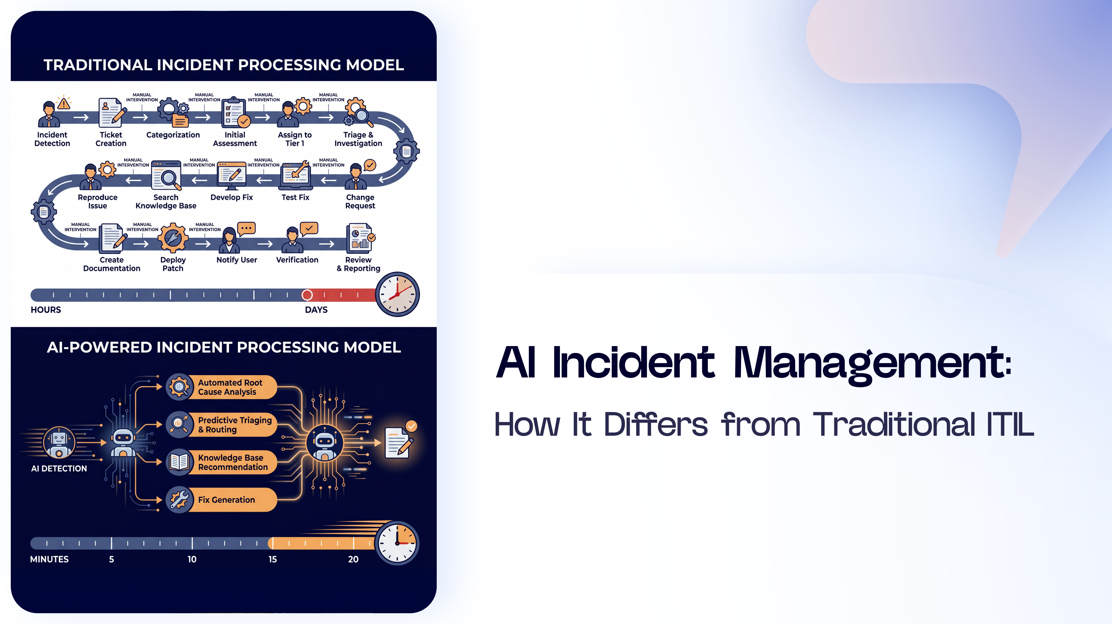 AI Incident Management: How It Differs from ITIL