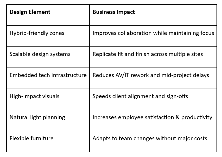 Firms that blend aesthetic creativity with tools like qbiq drive measurable results: