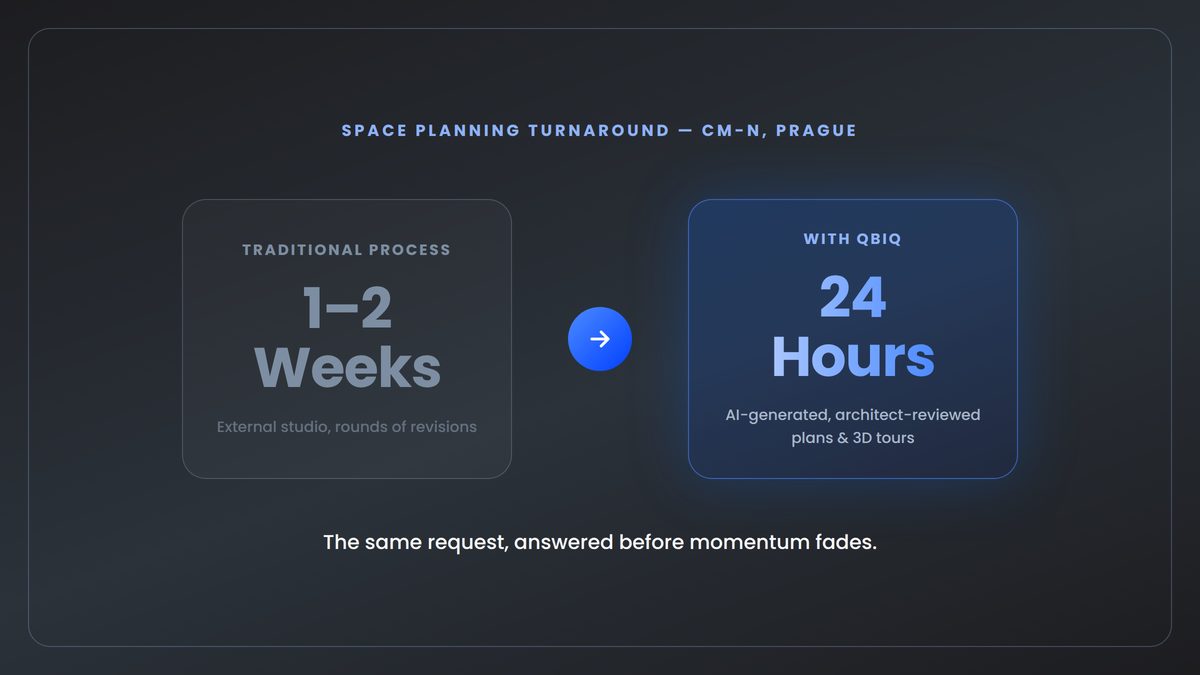 Traditional space planning: 1-2 weeks. With qbiq: 24 hours.