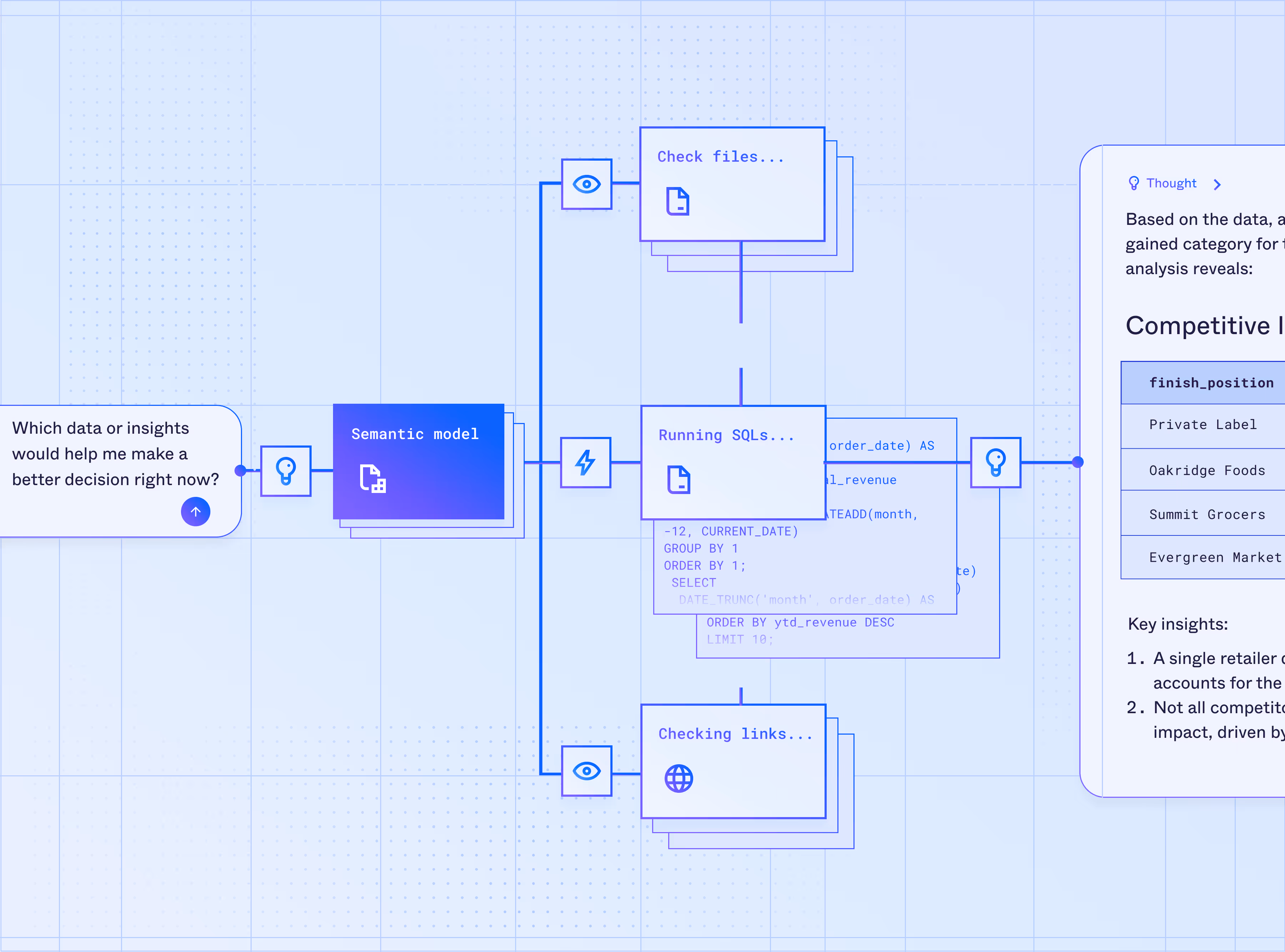 UX tree showing availability to utilize various tools