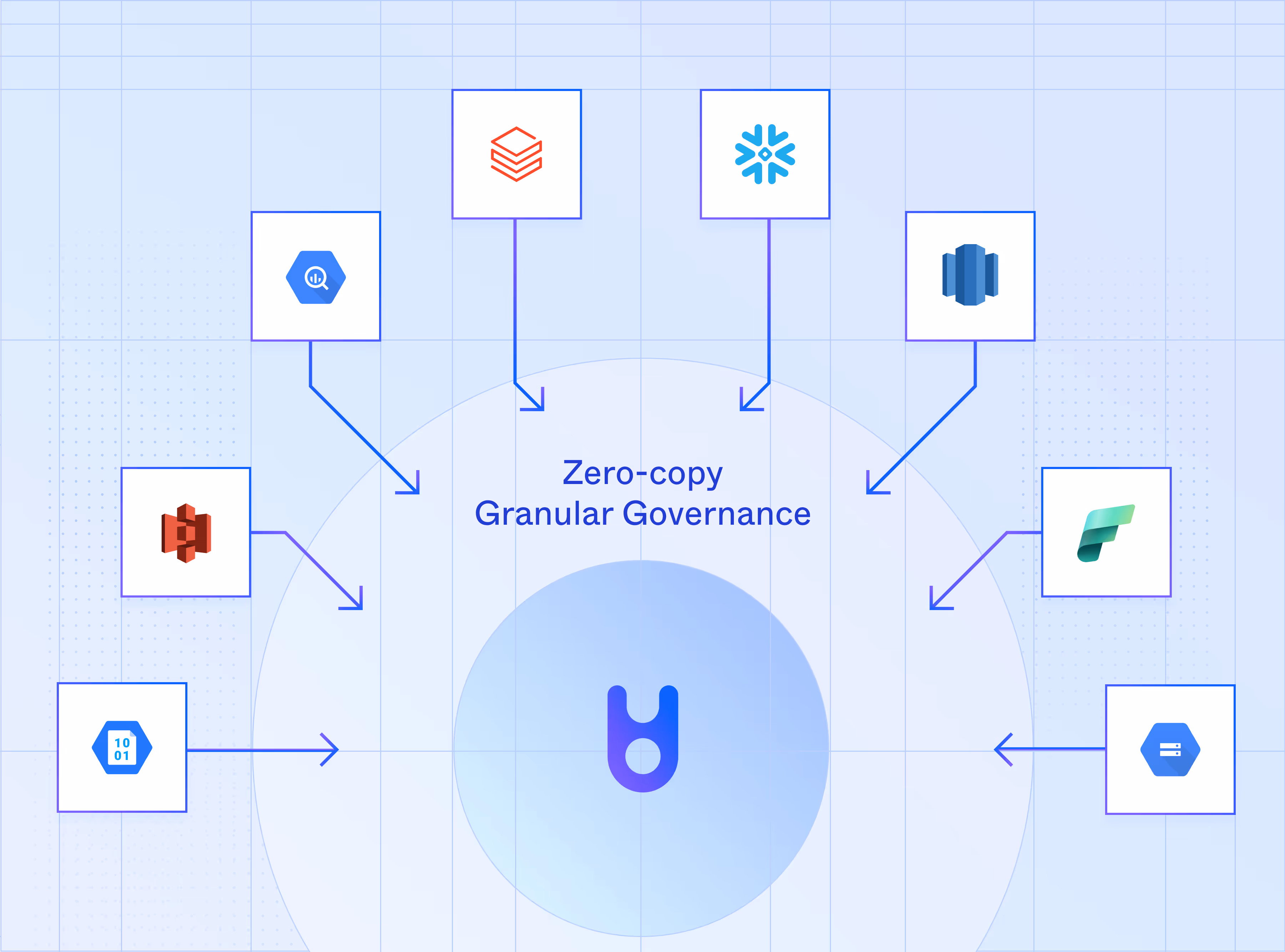 Granular Governance over data applications