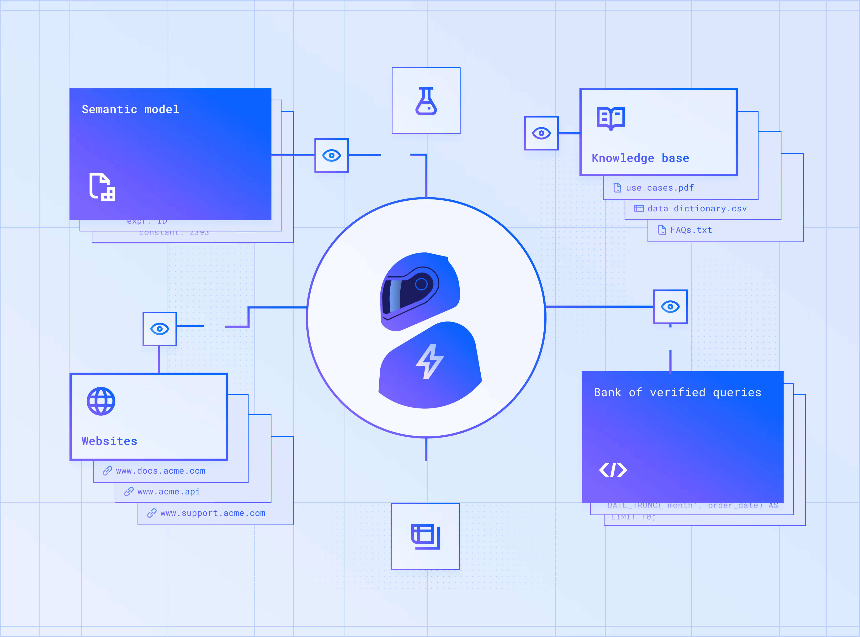 Compile existing dictionaries and semantic models