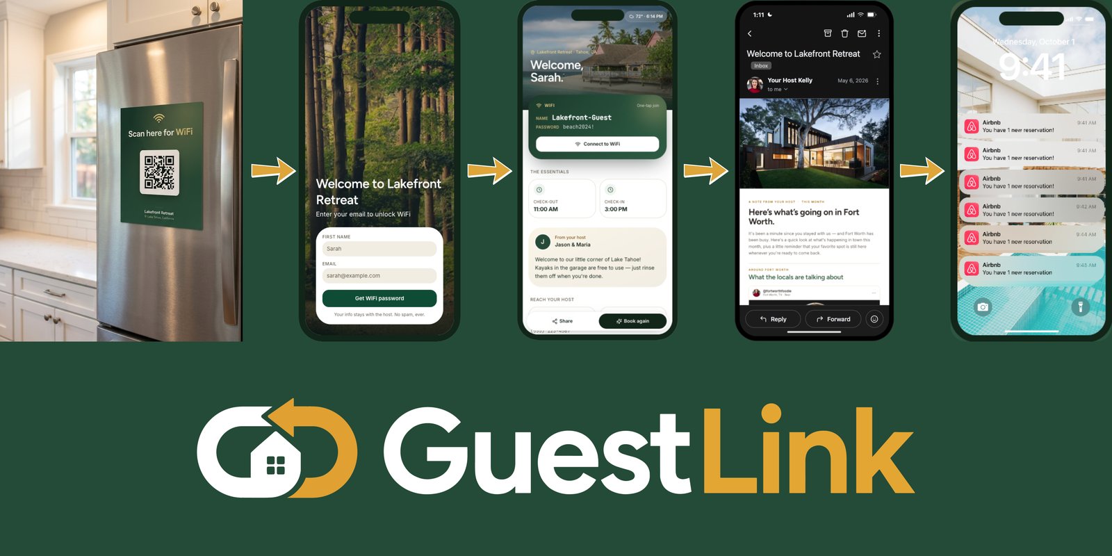 GuestLink flow in five steps: a QR code on the fridge, a branded welcome page that asks for the guest's email, the WiFi password screen, a follow-up email from the host, and a phone showing new booking notifications