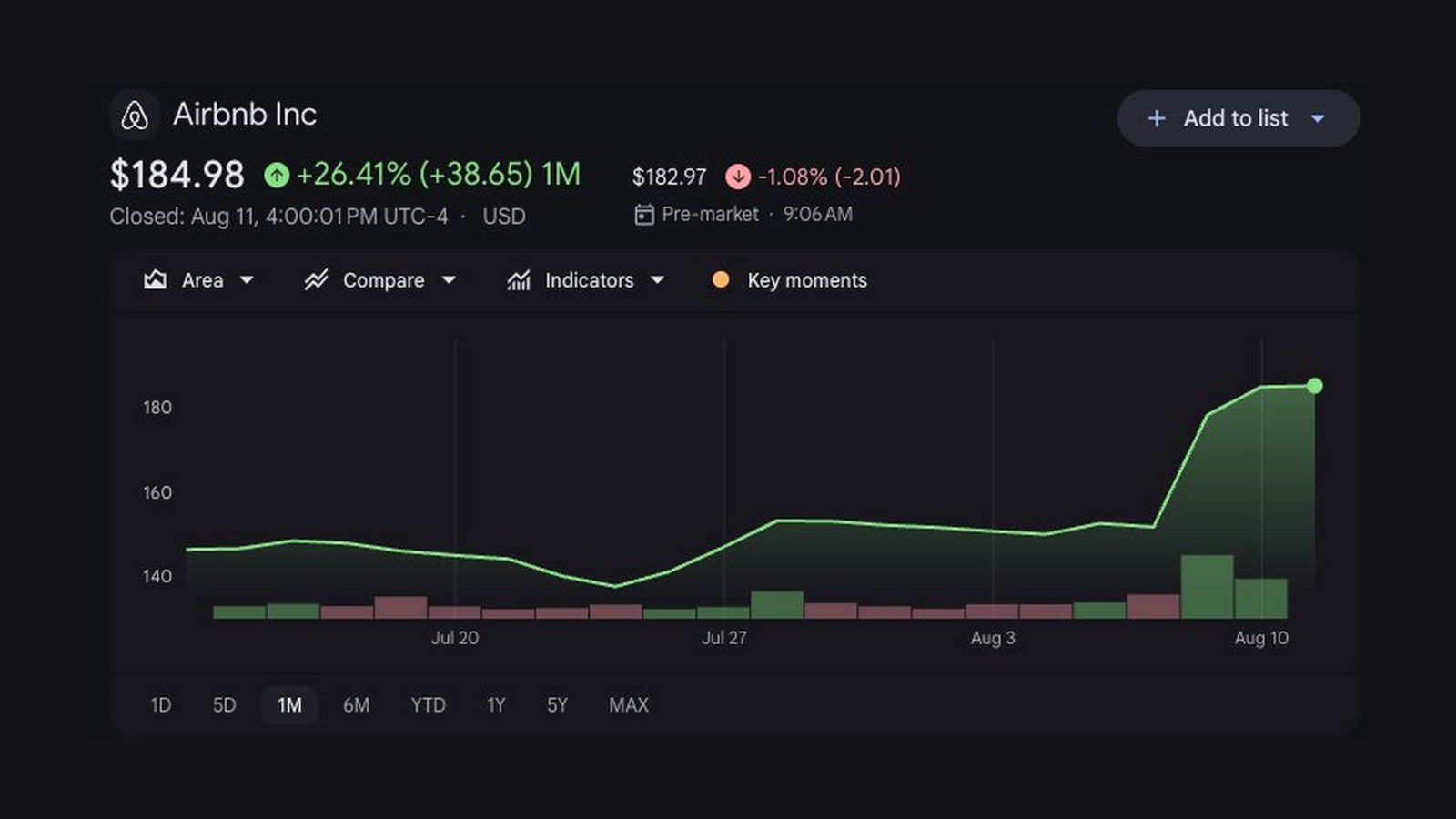 Airbnb Q2 2026 Earnings: 2 Things That Should Worry Hosts