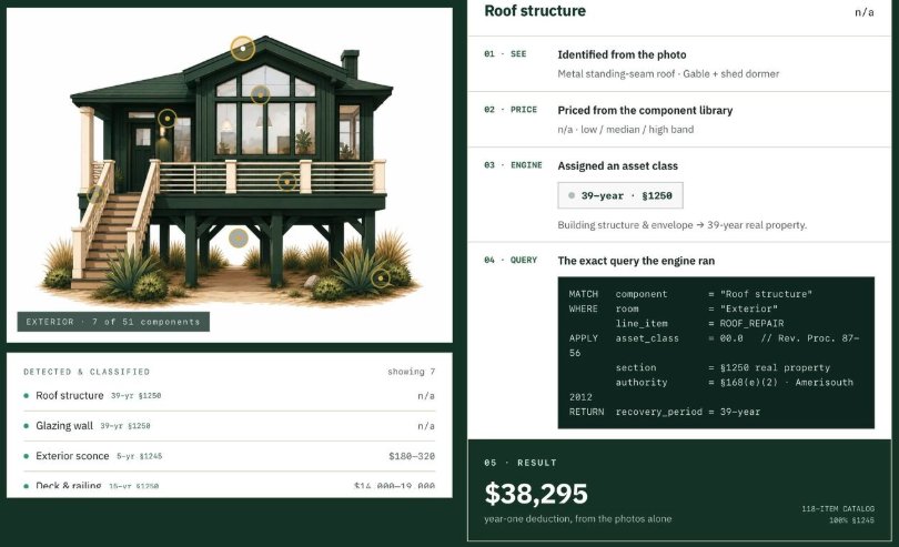 AI cost segregation tool identifying a roof structure from a photo of a cabin, assigning it a 39-year asset class and showing a $38,295 year-one deduction from the photos alone