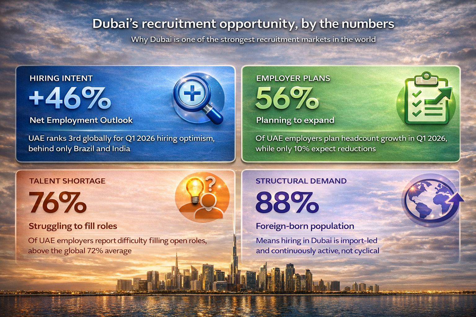 Labour Recruitment Agency in Dubai | Meydan Free Zone