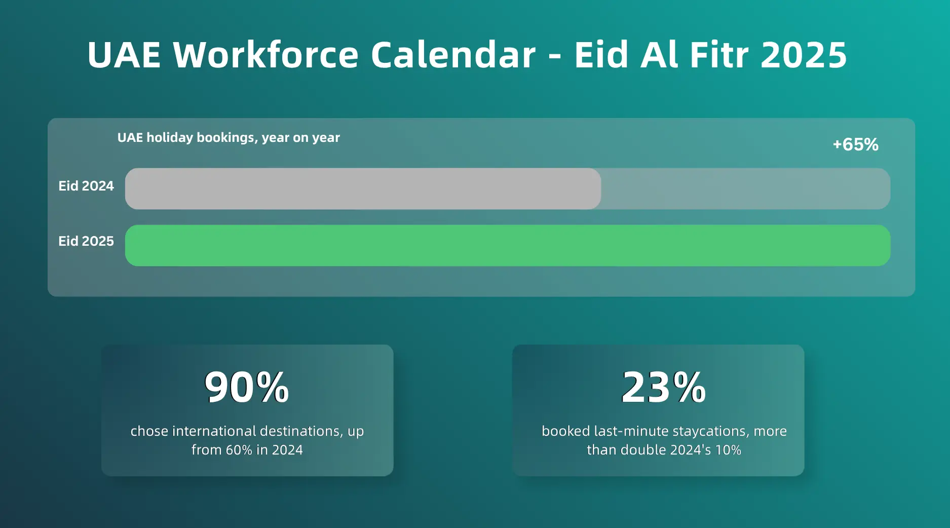 Data Insight about UAE Workforce Calendar - Eid Al Fitr 2025 holiday bookings