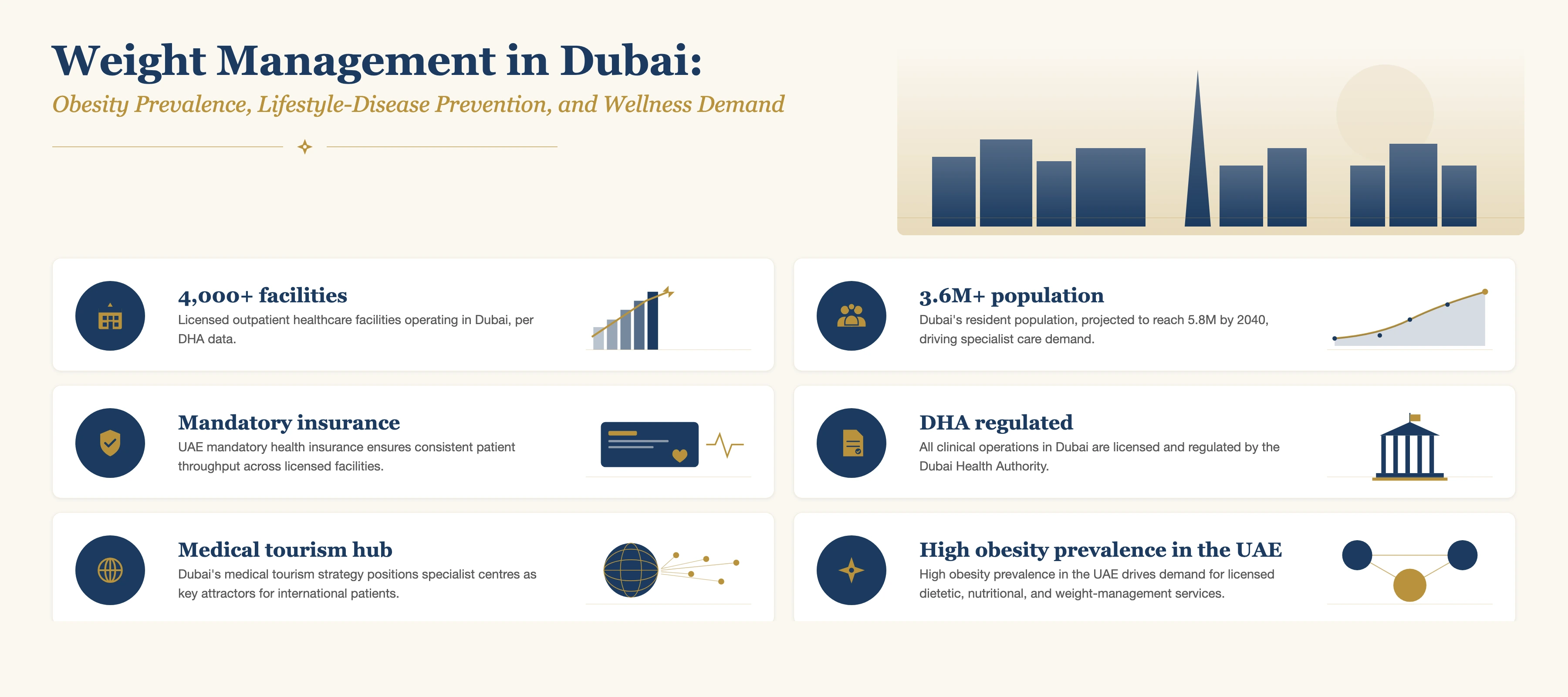 Insight and Data about Weight Management in Dubai: obesity prevalence, lifestyle-disease prevention, wellness demand