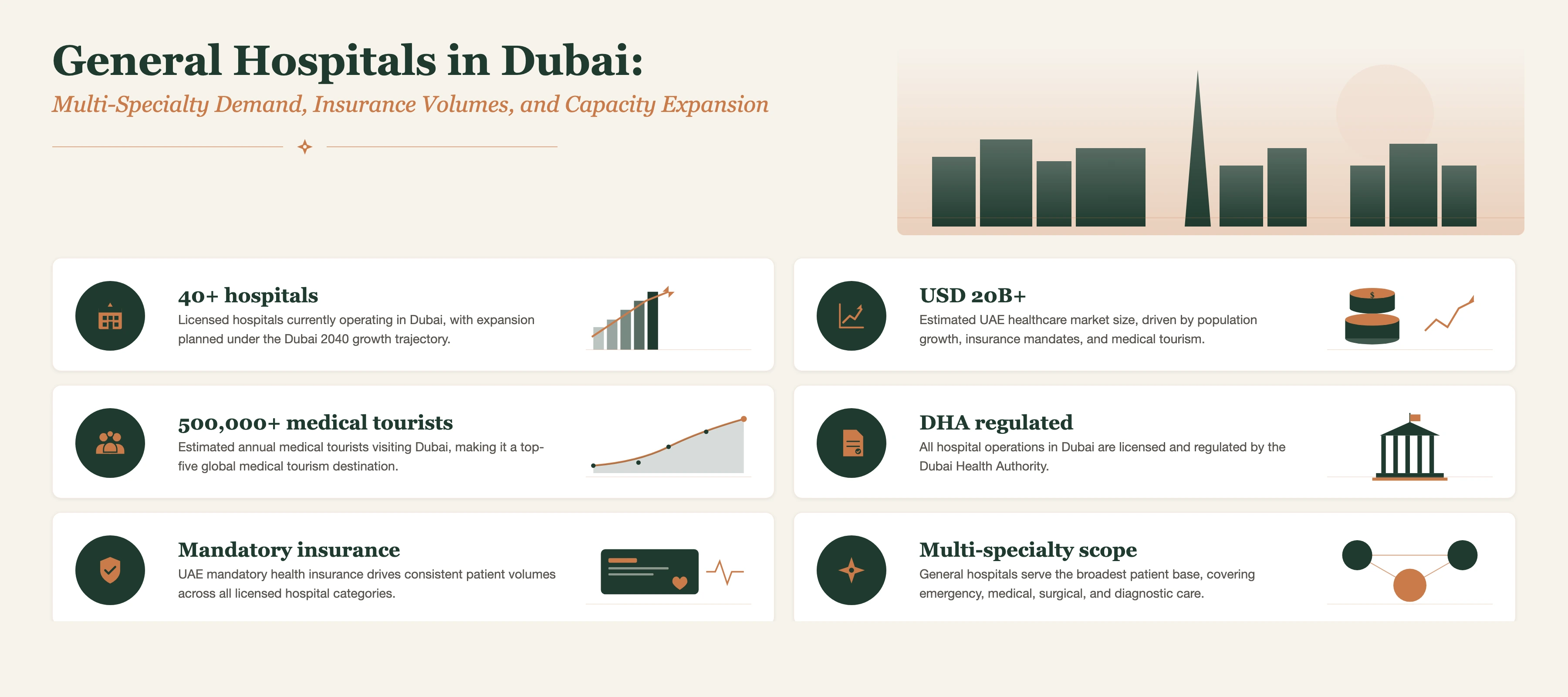 Insight and Data about General Hospitals in Dubai: Multi-Specialty Demand, Insurance Volumes, Capacity Expansion