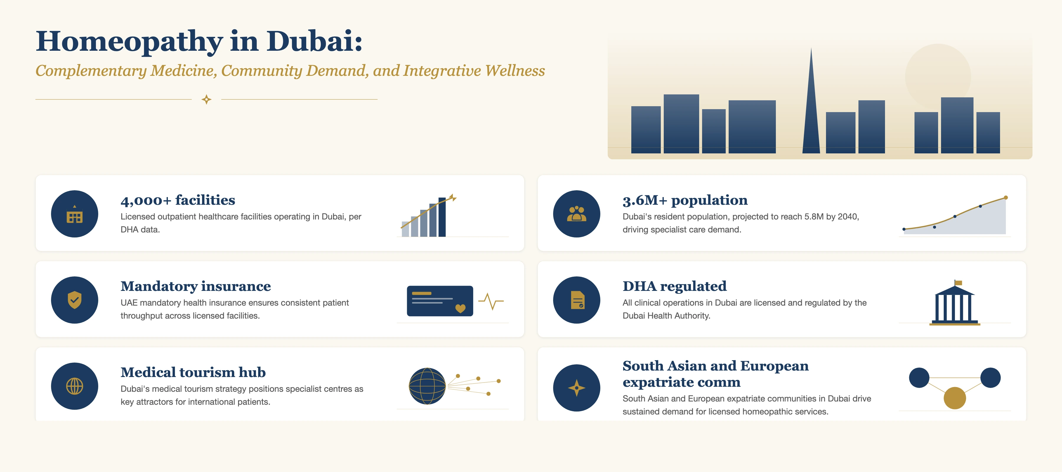 Insight and data about Homeopathy in Dubai: Complementary Medicine, Community Demand, Integrative Wellness