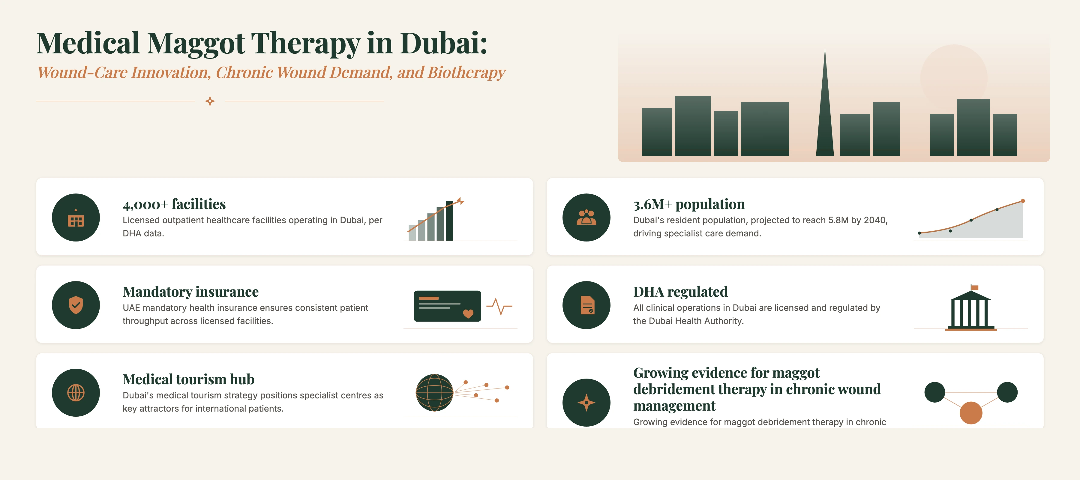 Insight and data about Medical Maggot Therapy in Dubai wound care innovation