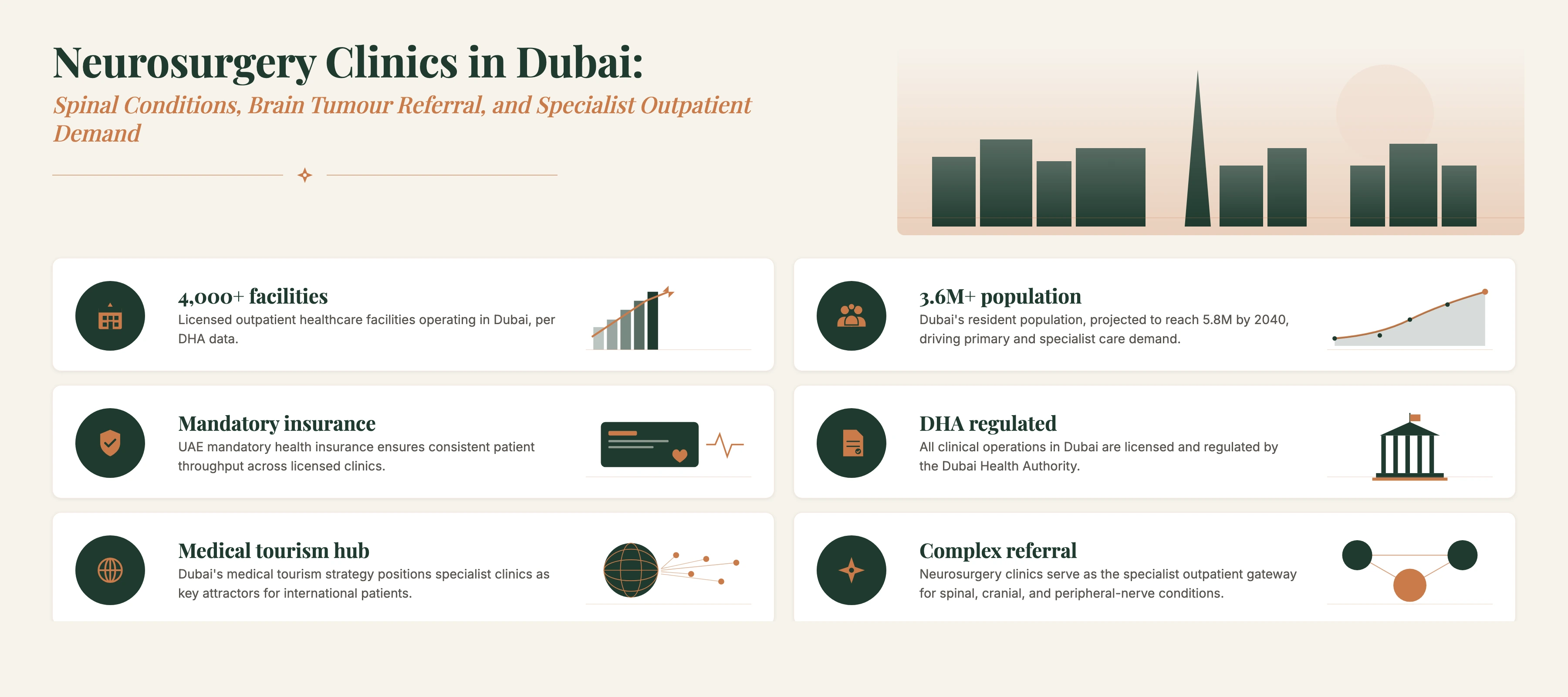 Insight and Data about Neurosurgery Clinics in Dubai: Spinal Conditions, Brain Tumour Referral, and Specialist Outpatient Demand