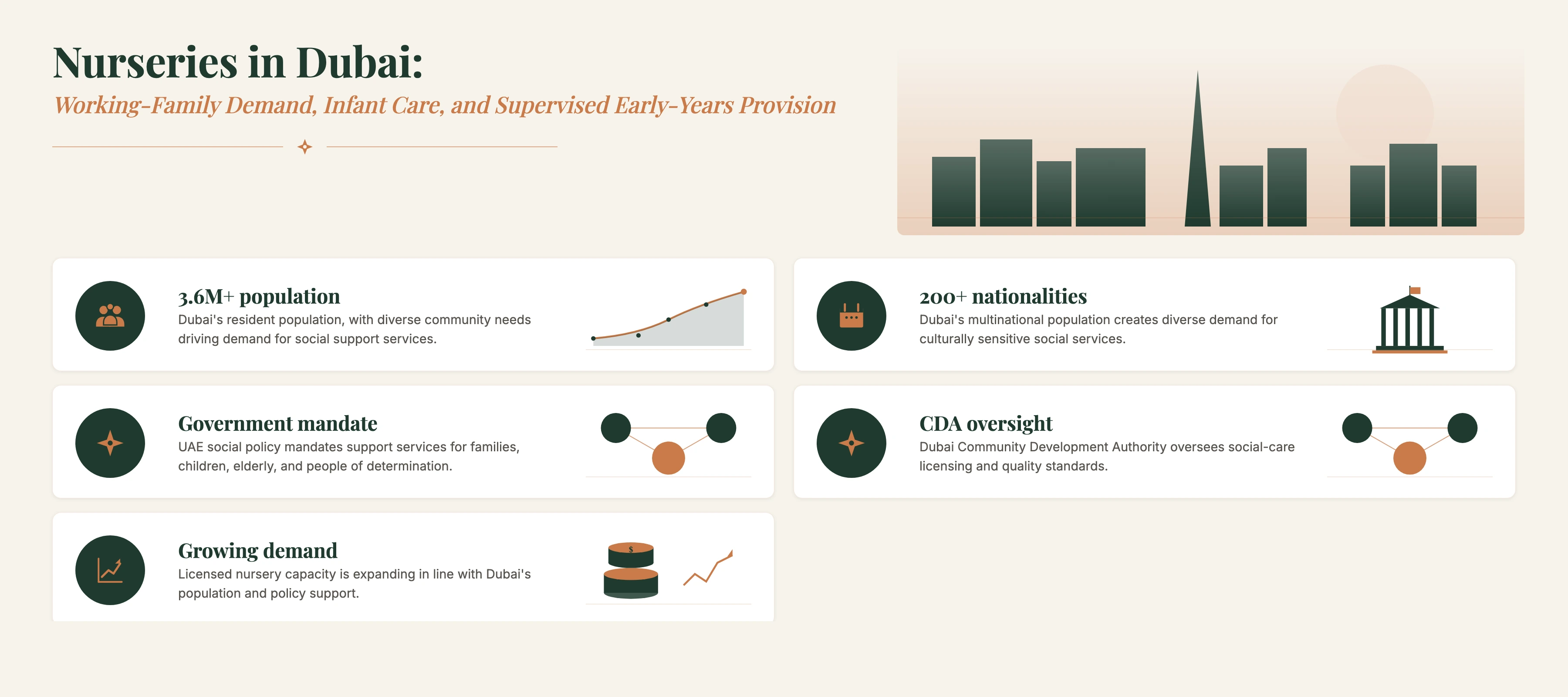 Insight and Data about Nurseries in Dubai: Working-Family Demand, Infant Care, Supervised Early-Years Provision