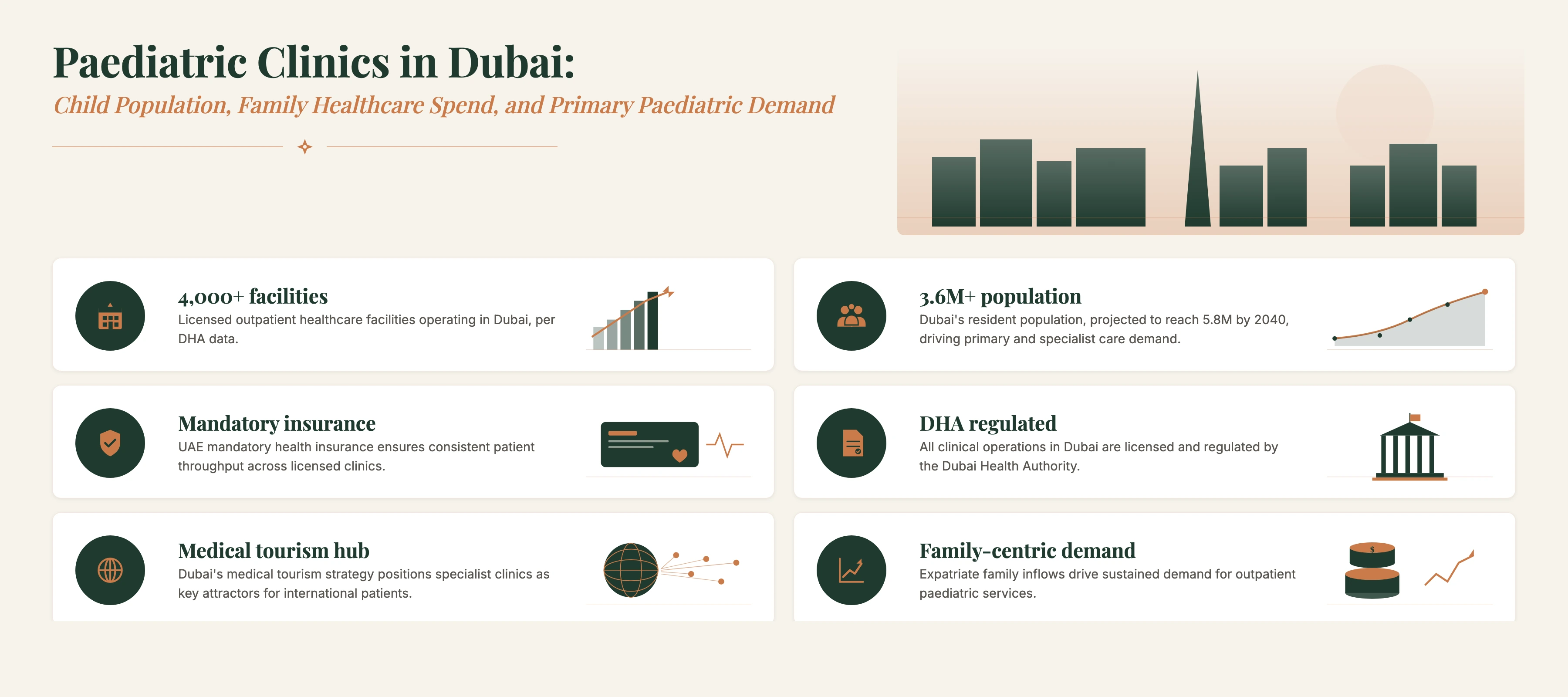 Insight and Data about Paediatric Clinics in Dubai: Child Population, Family Healthcare Spend, and Primary Paediatric Demand