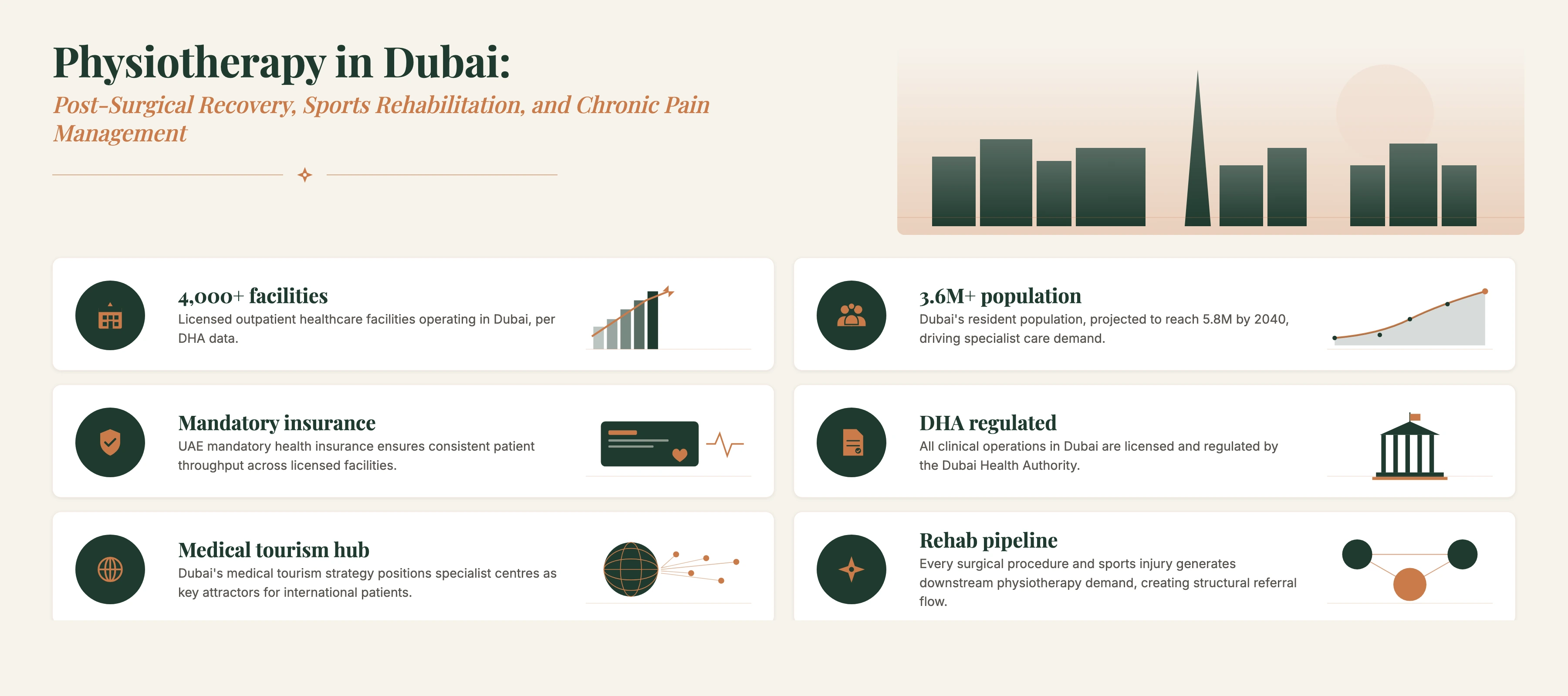 Insight and Data about Physiotherapy in Dubai: Post-Surgical Recovery, Sports Rehabilitation, Chronic Pain Management
