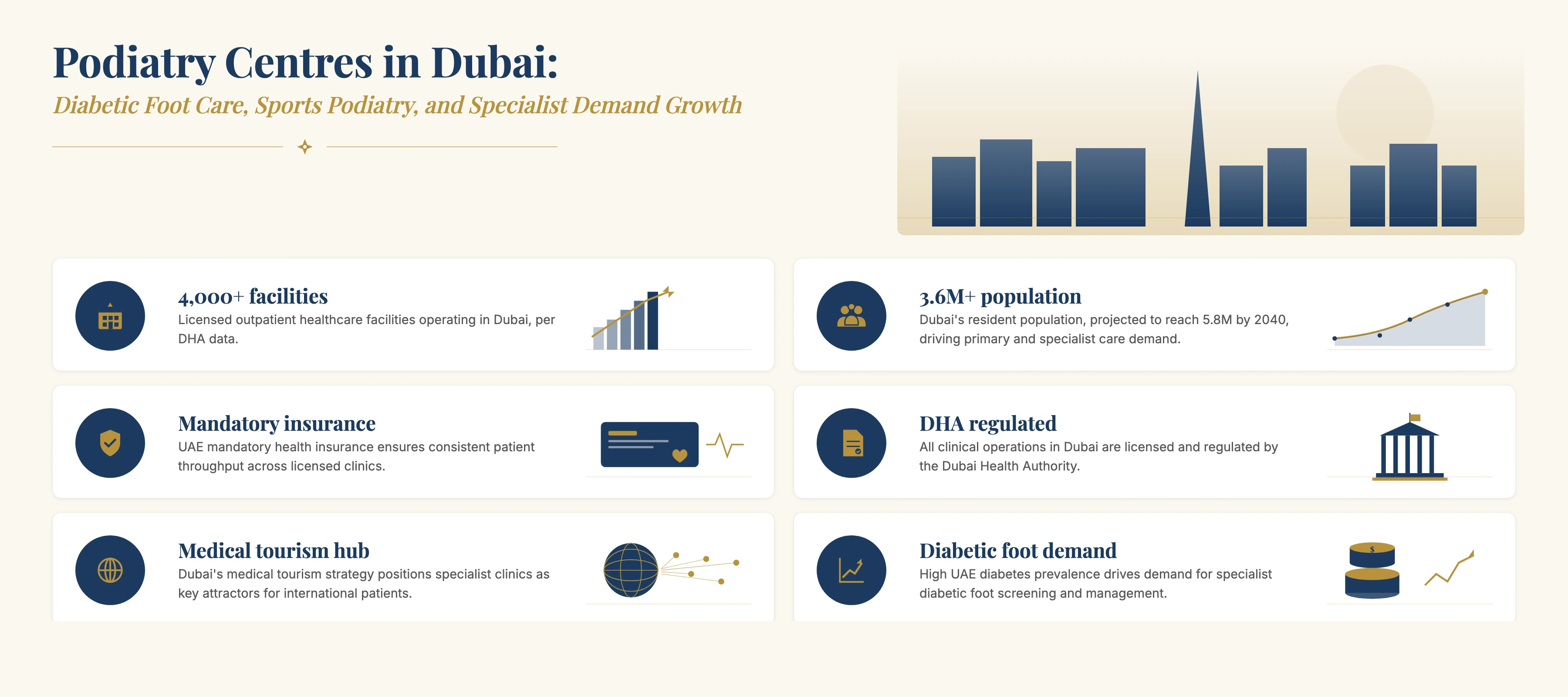 Insight and data about Podiatry Centres in Dubai diabetic foot care specialist demand growth