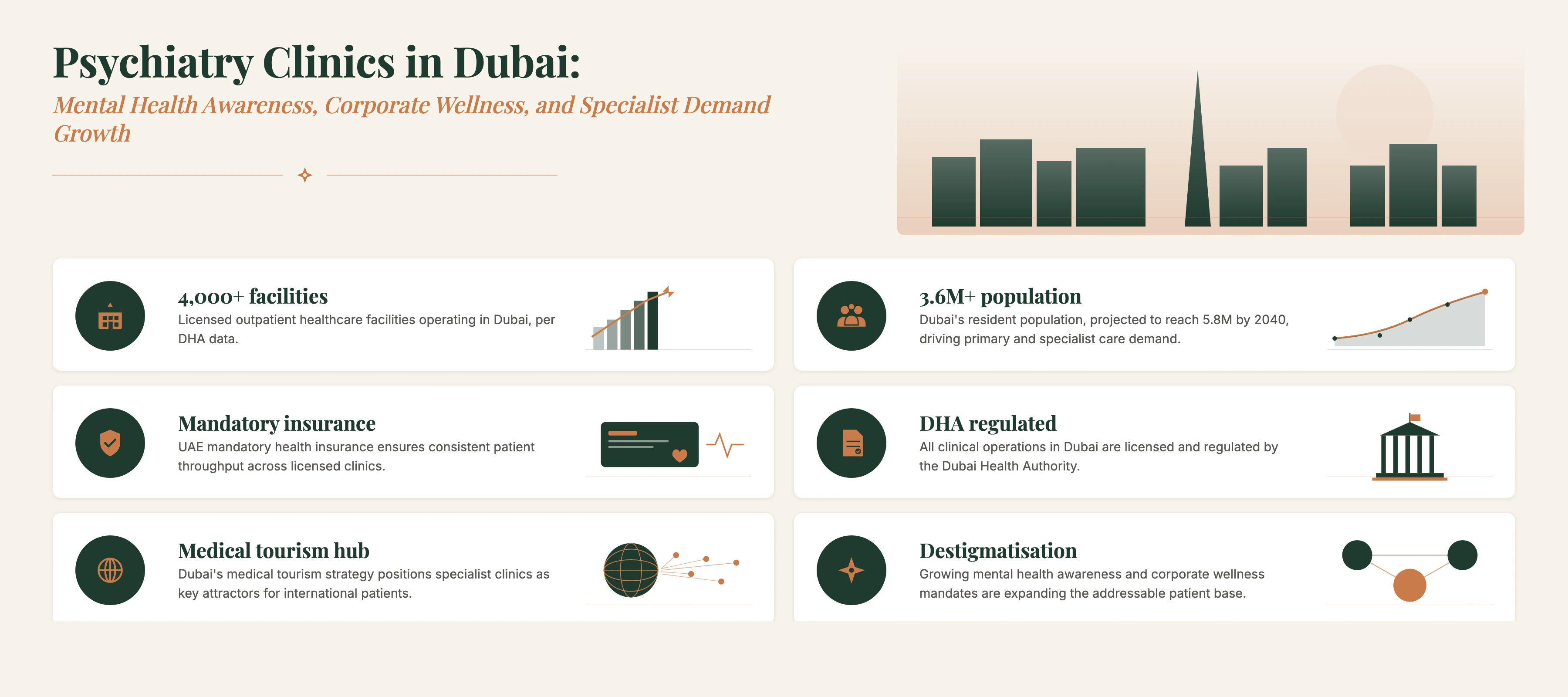 Insight Data about Psychiatry Clinics in Dubai: Mental Health Awareness, Corporate Wellness, and Specialist Demand Growth