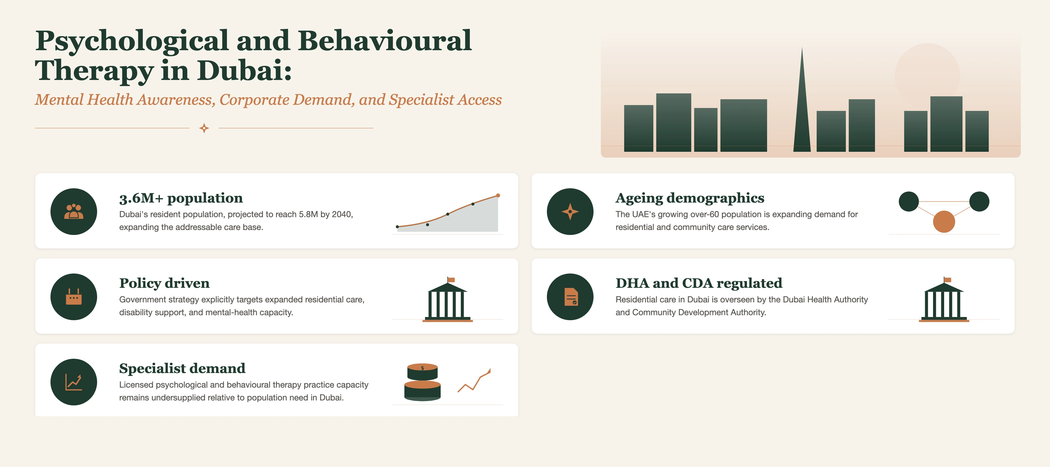 Insight and Data about Psychological and Behavioural Therapy in Dubai infographic